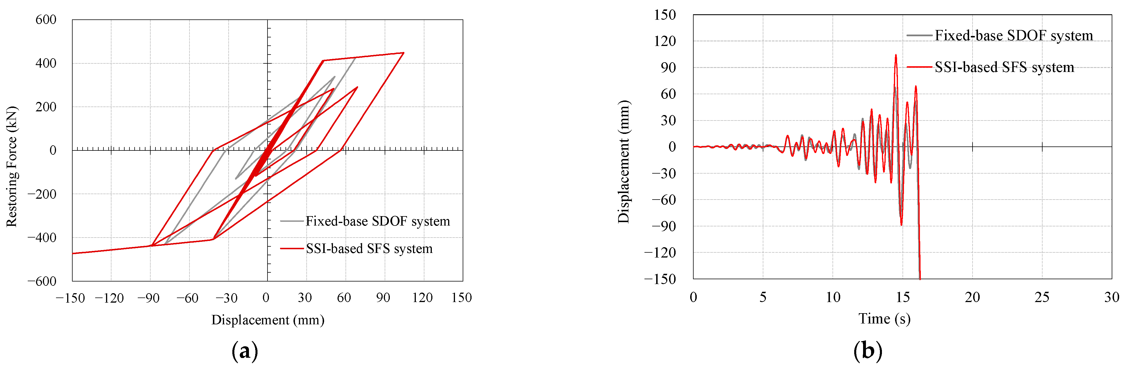 Sustainability 15 07401 g011