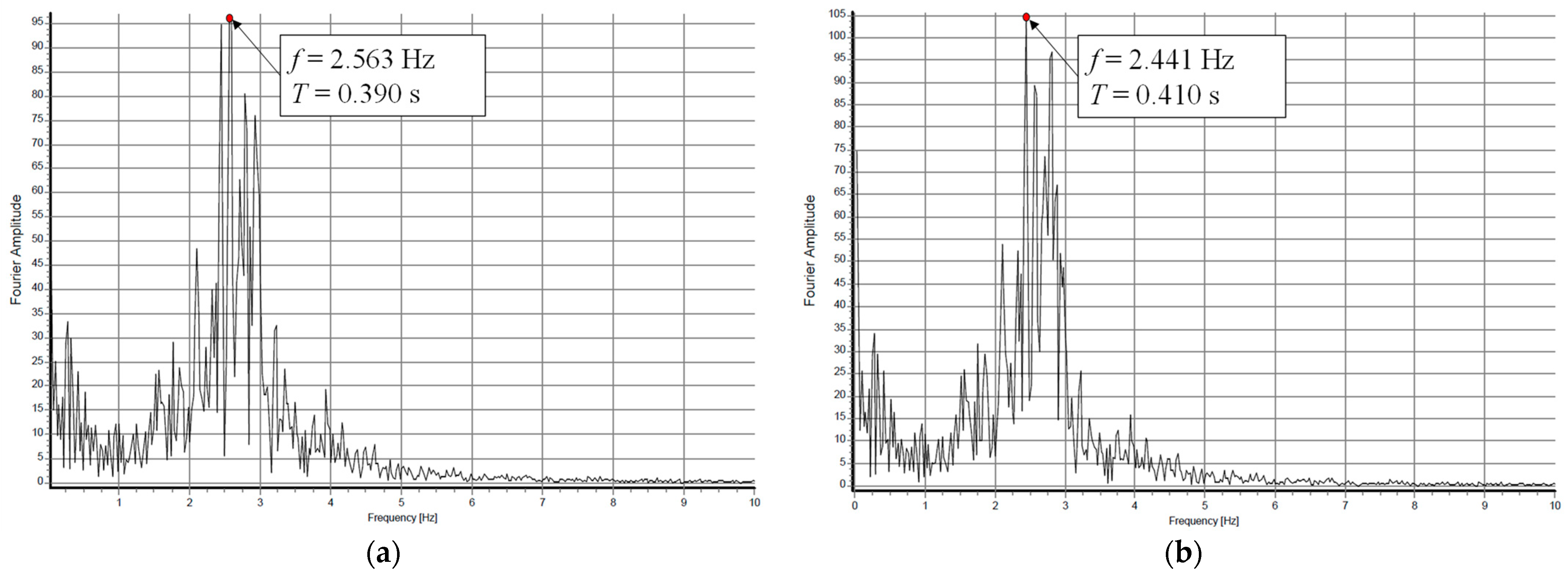 Sustainability 15 07401 g012