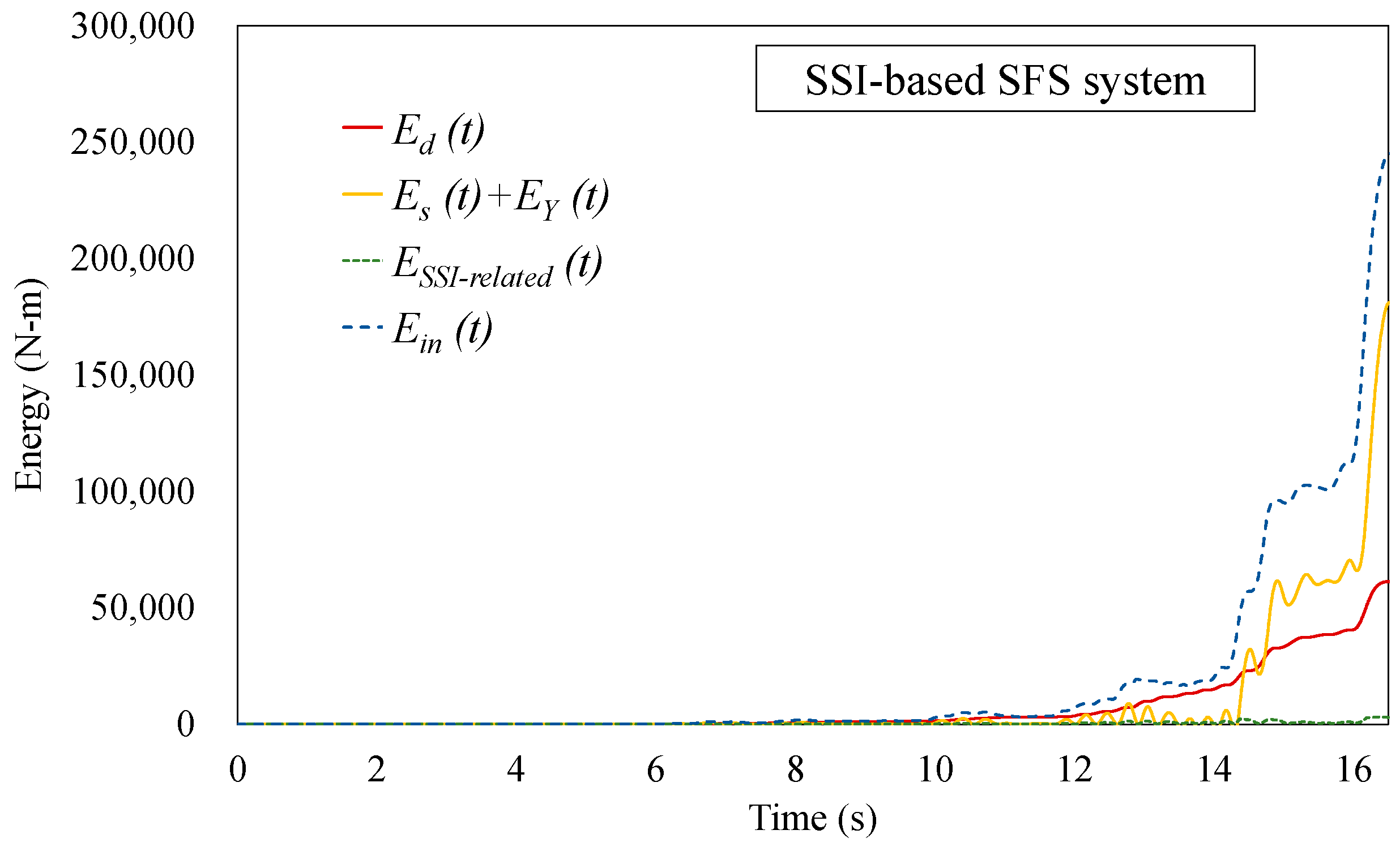 Sustainability 15 07401 g015