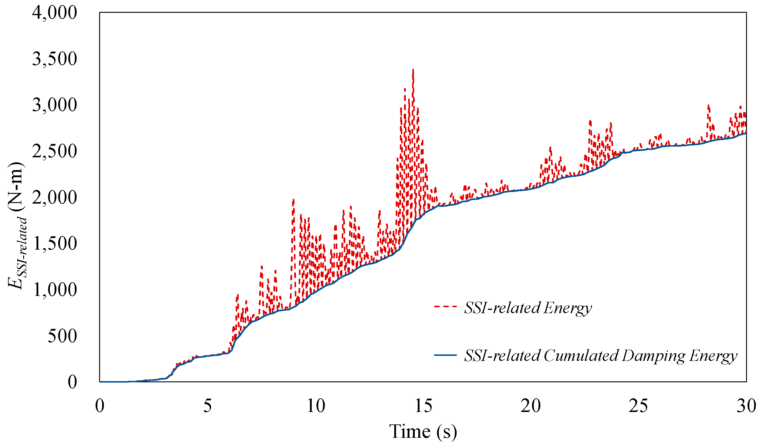 Sustainability 15 07401 g016
