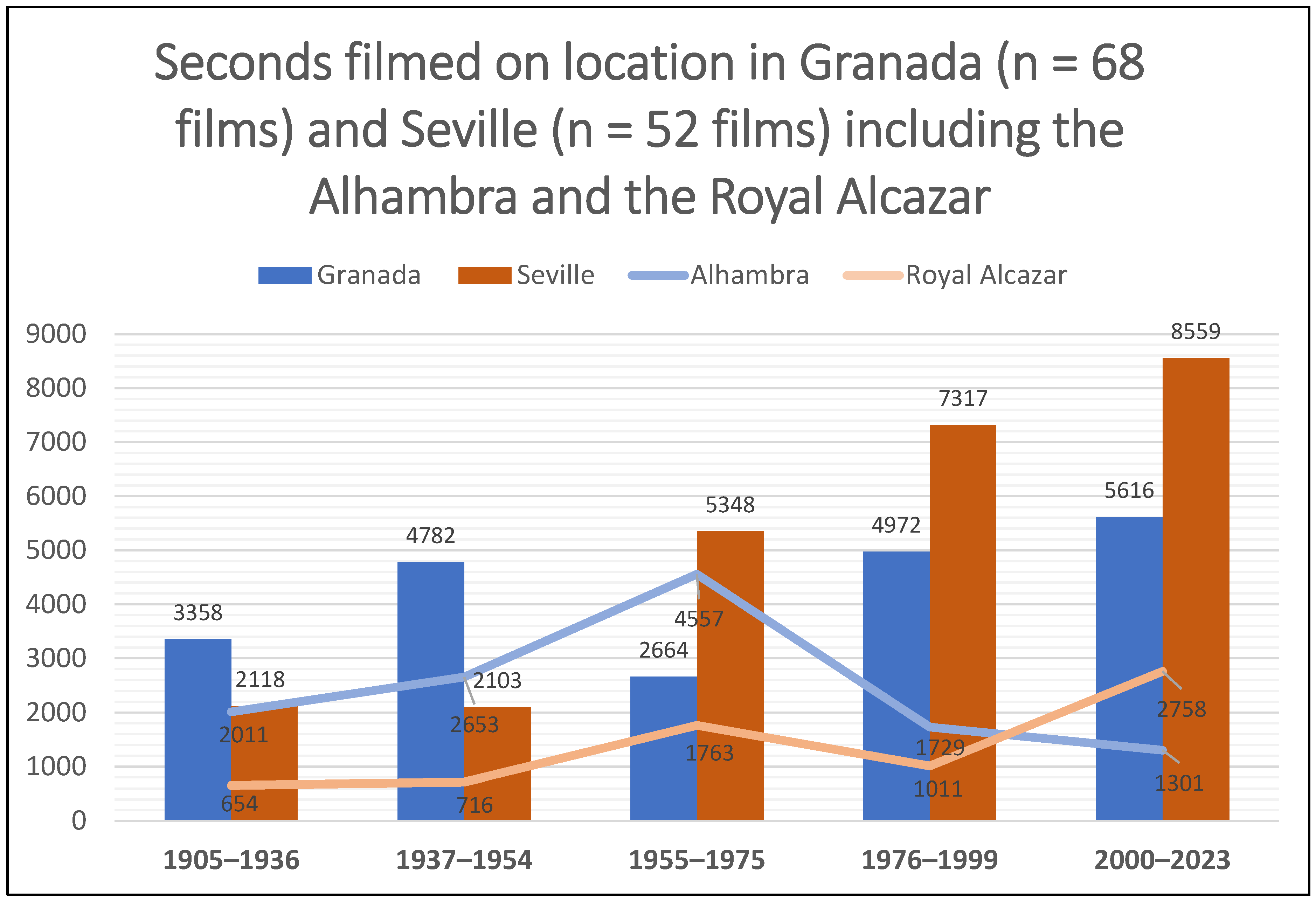 Sustainability 15 07402 g004 Sustainability 15 07402 g004