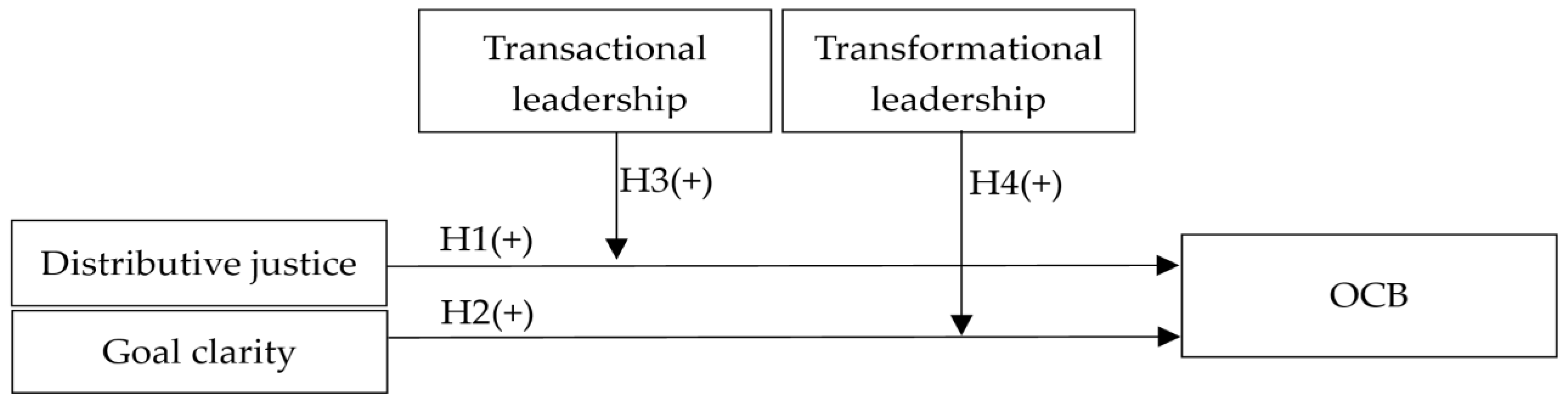 Sustainability 15 07403 g001
