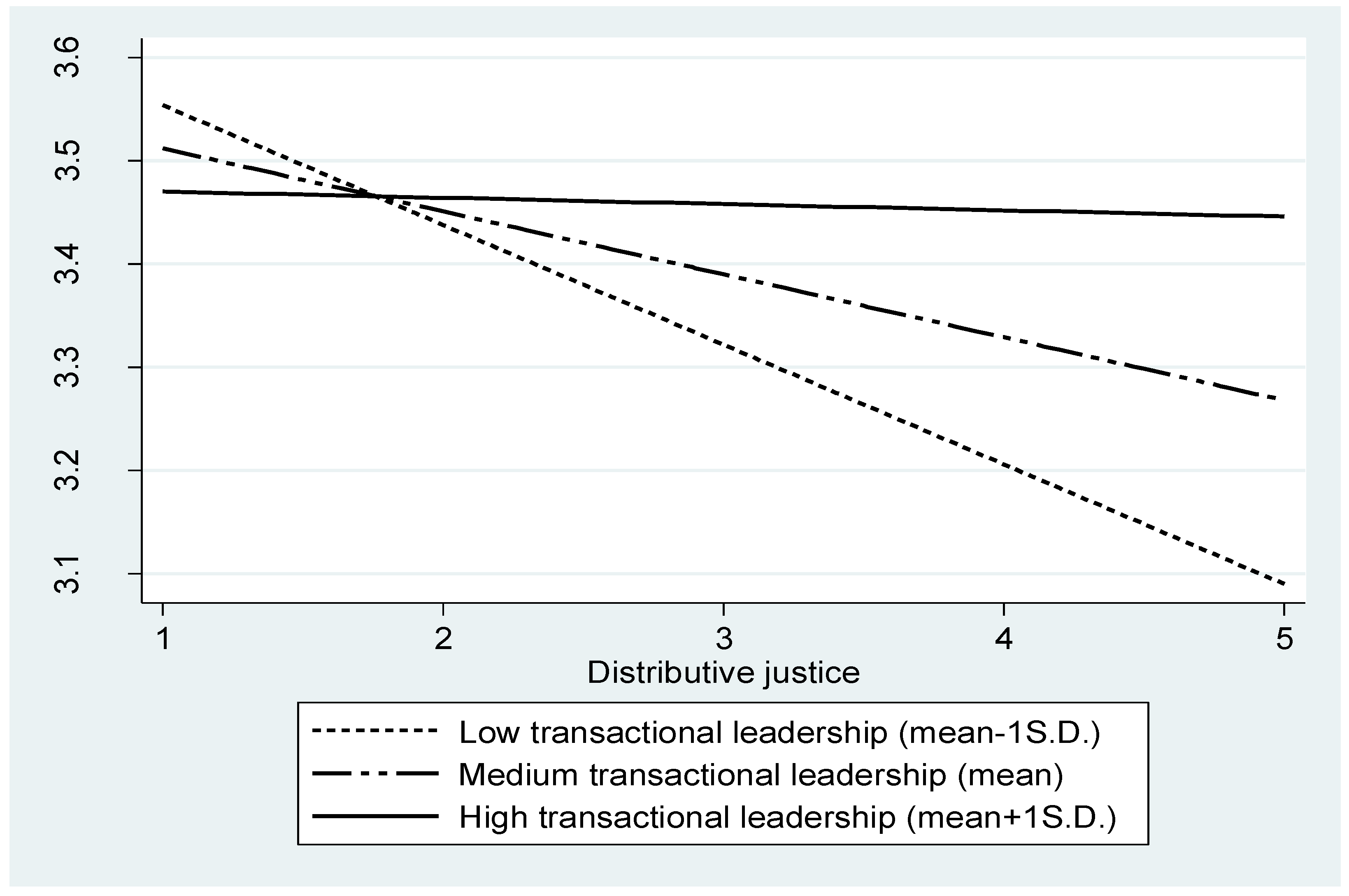 Sustainability 15 07403 g002