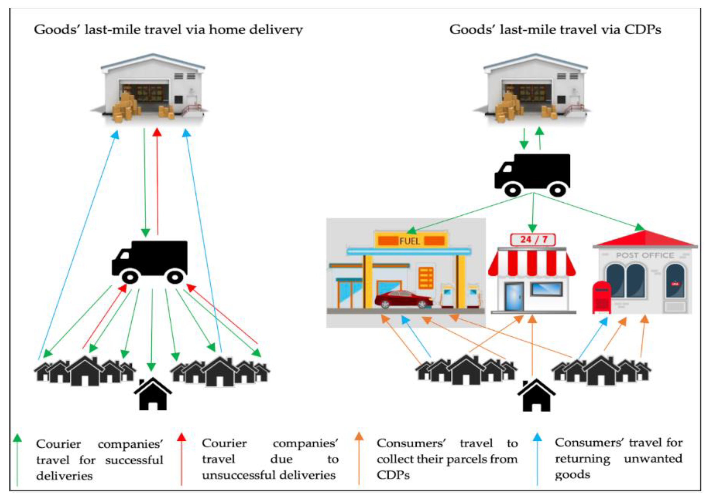 Sustainability 15 07405 g001 Sustainability 15 07405 g001