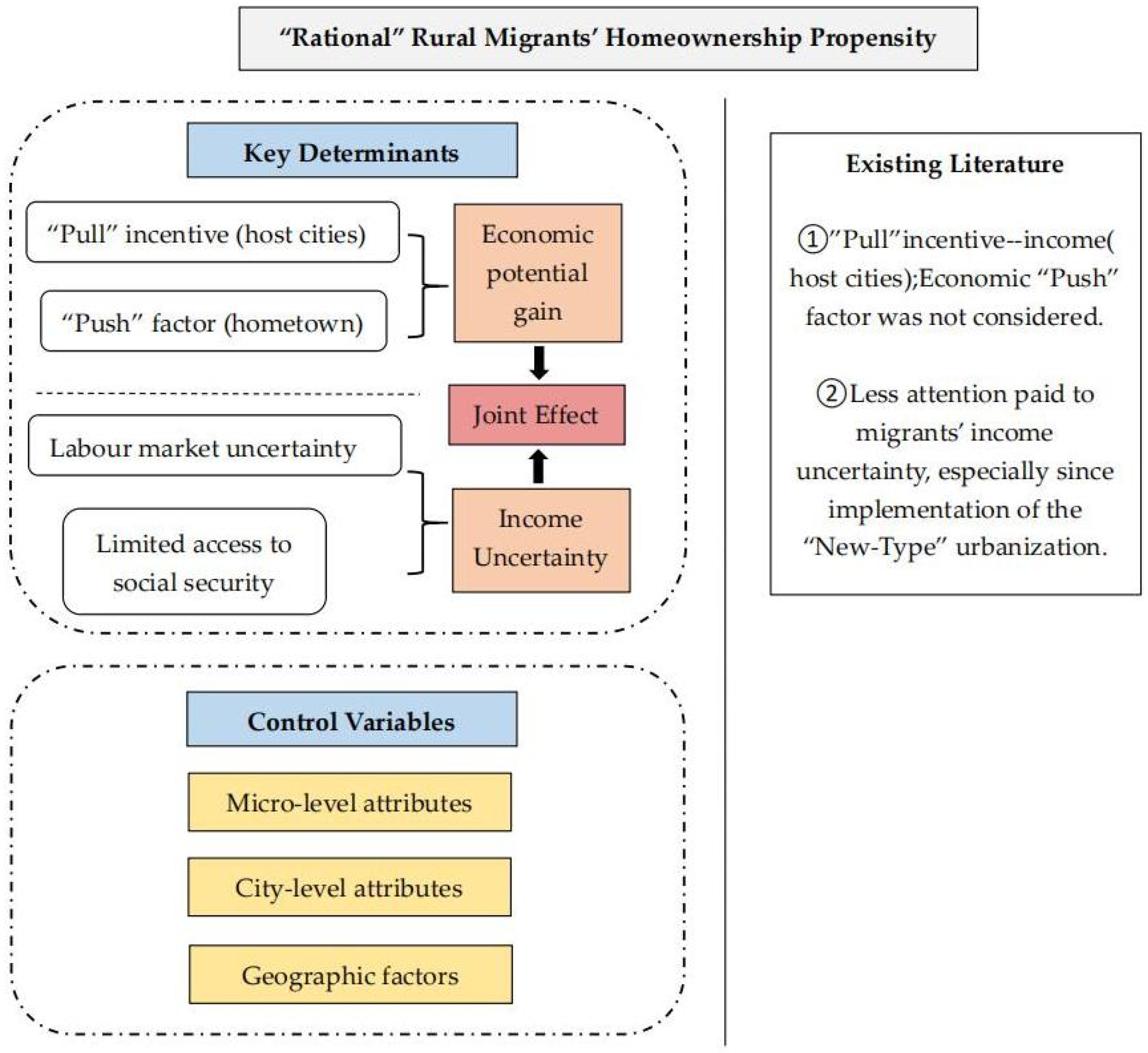 Sustainability 15 07407 g001 Sustainability 15 07407 g001
