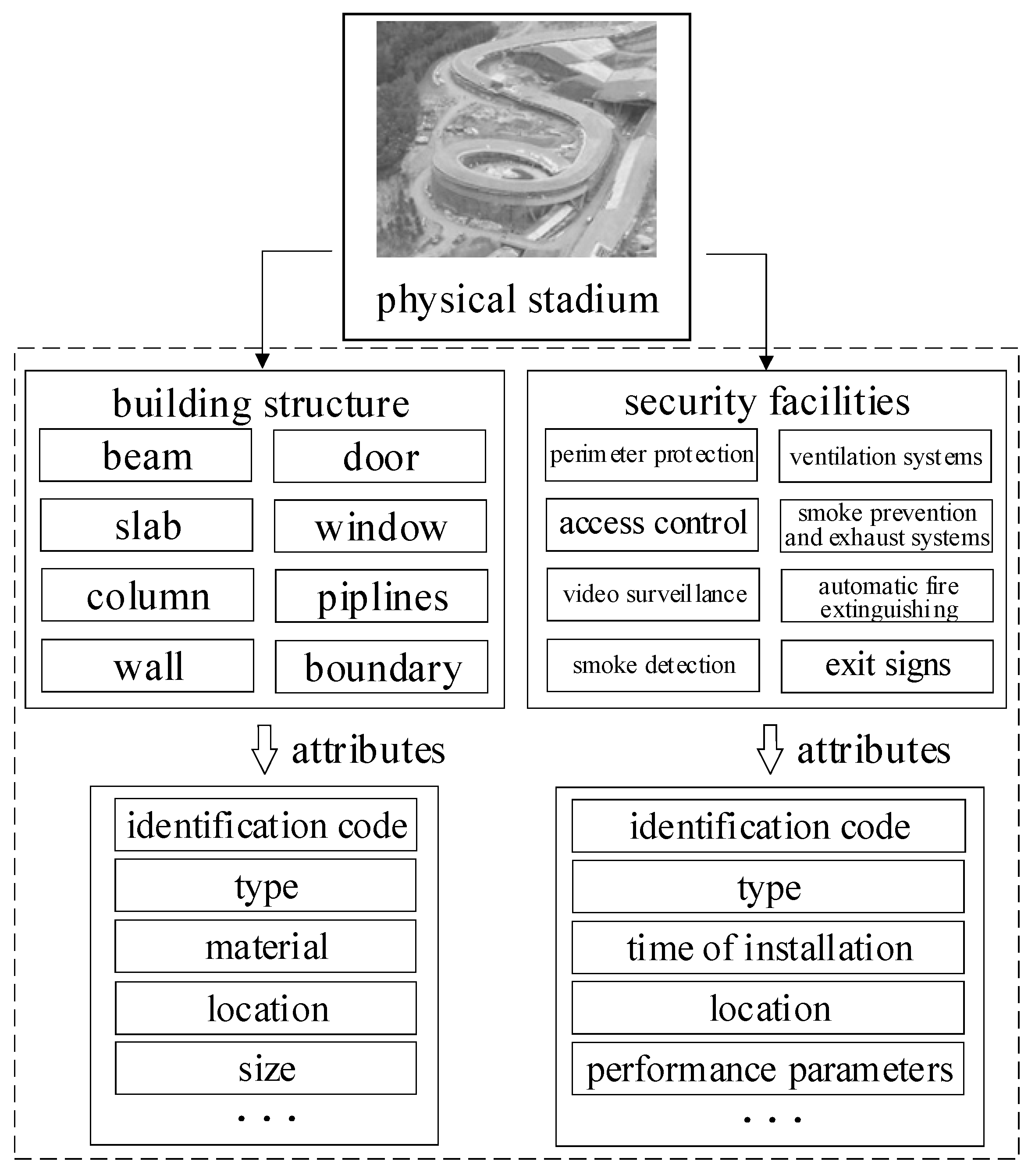 Sustainability 15 07409 g002
