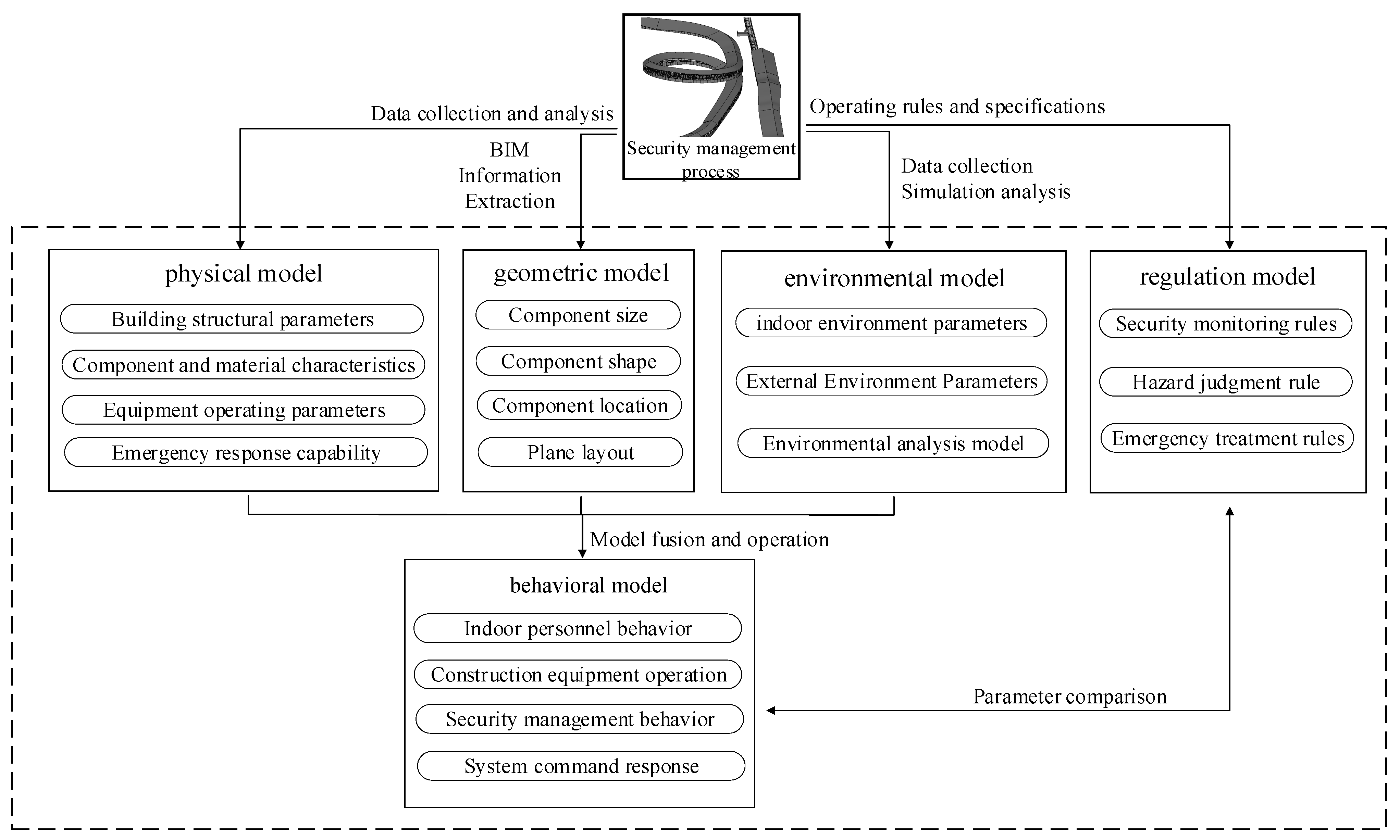 Sustainability 15 07409 g003