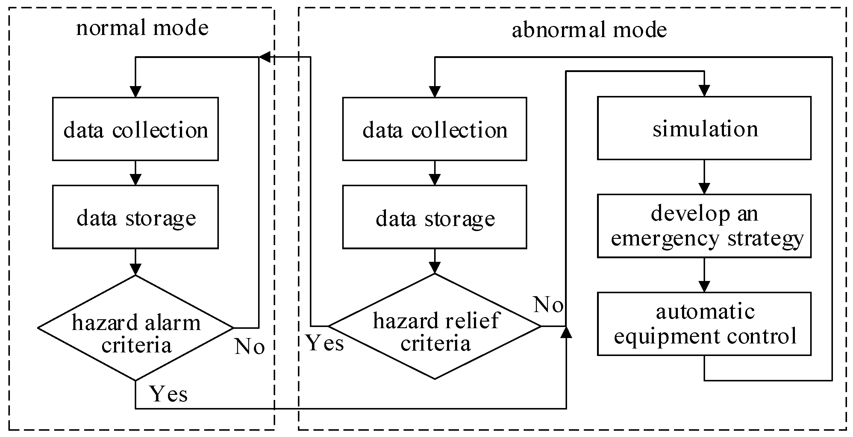 Sustainability 15 07409 g004