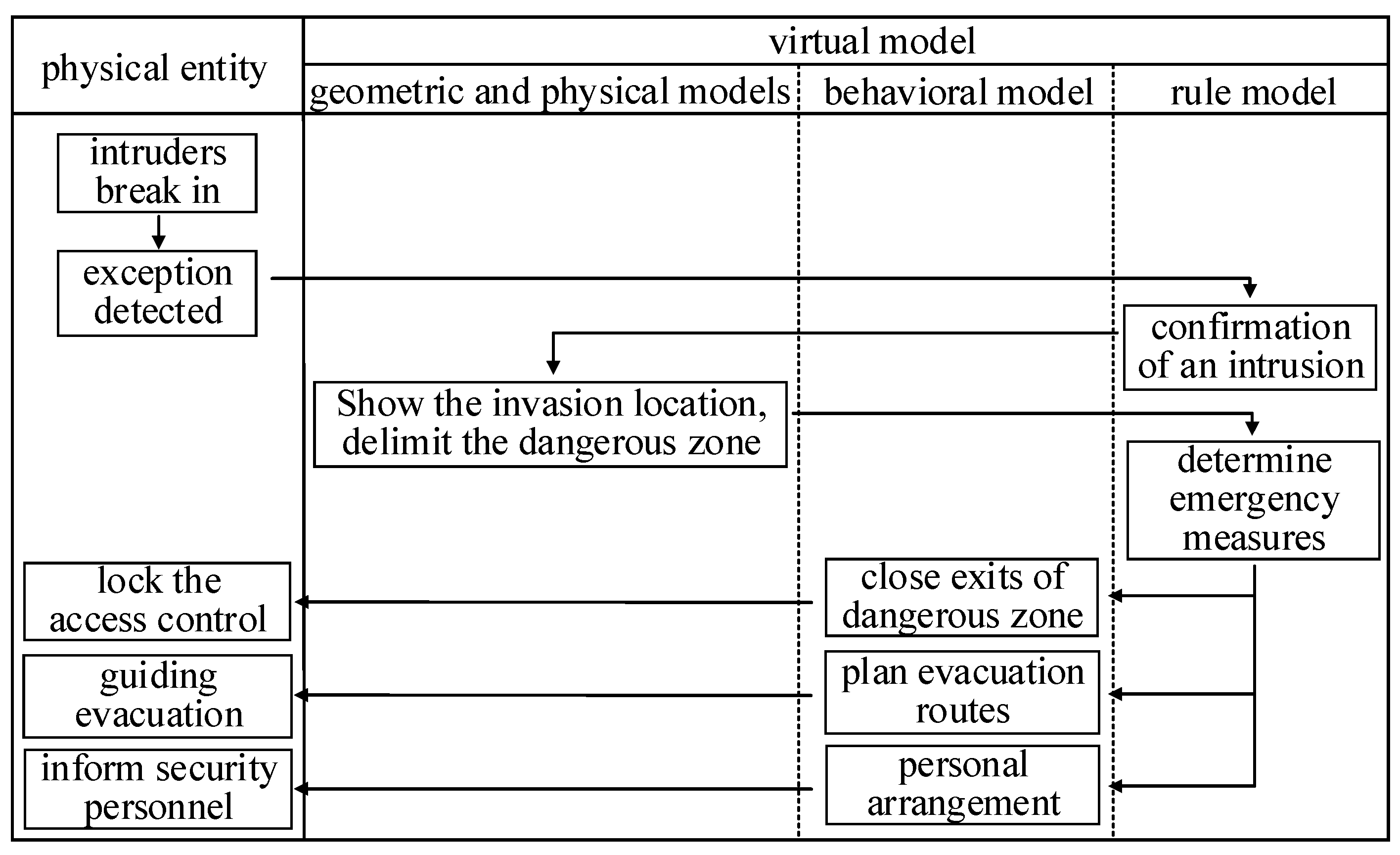 Sustainability 15 07409 g006