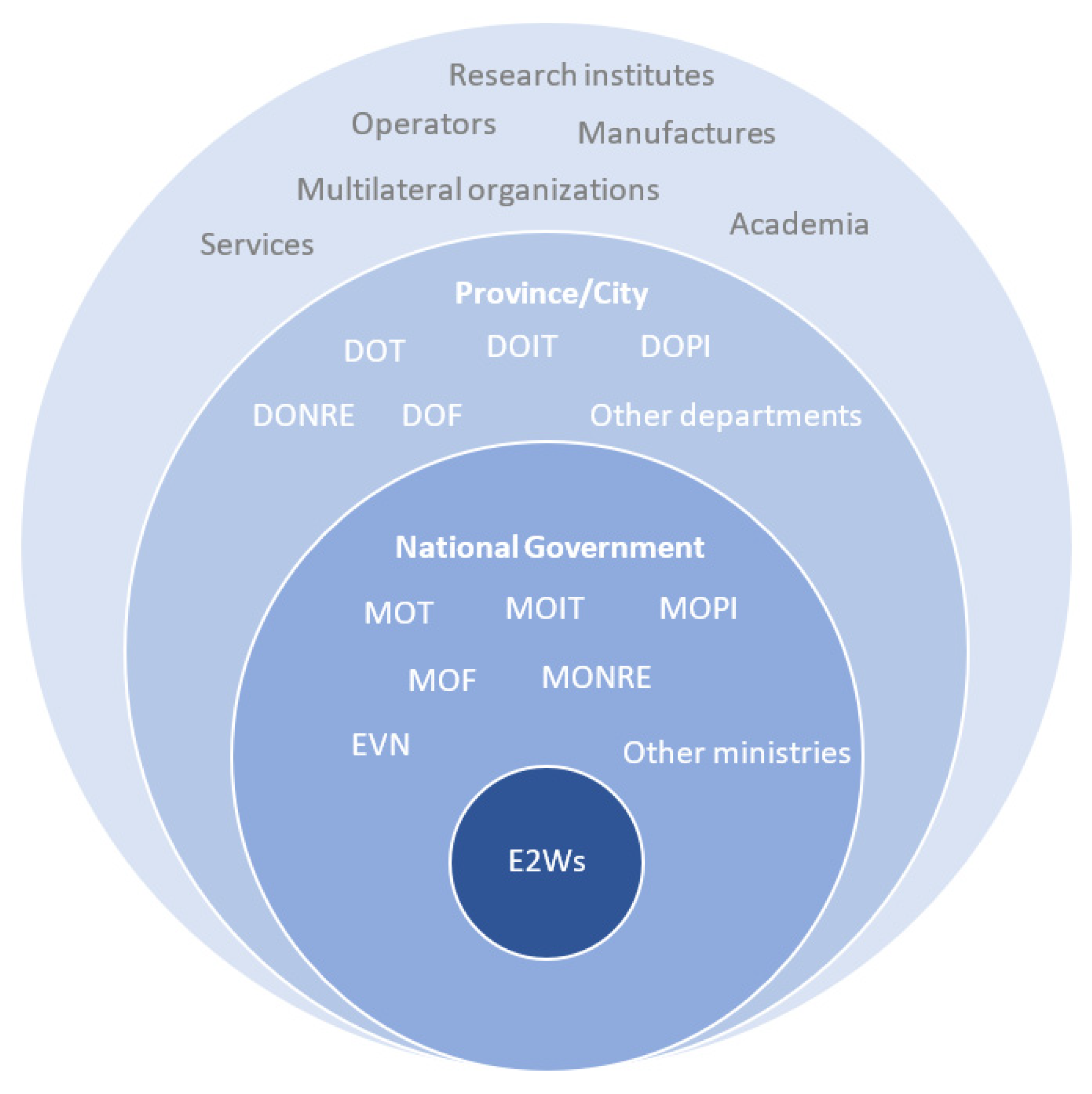 Sustainability 15 07411 g001