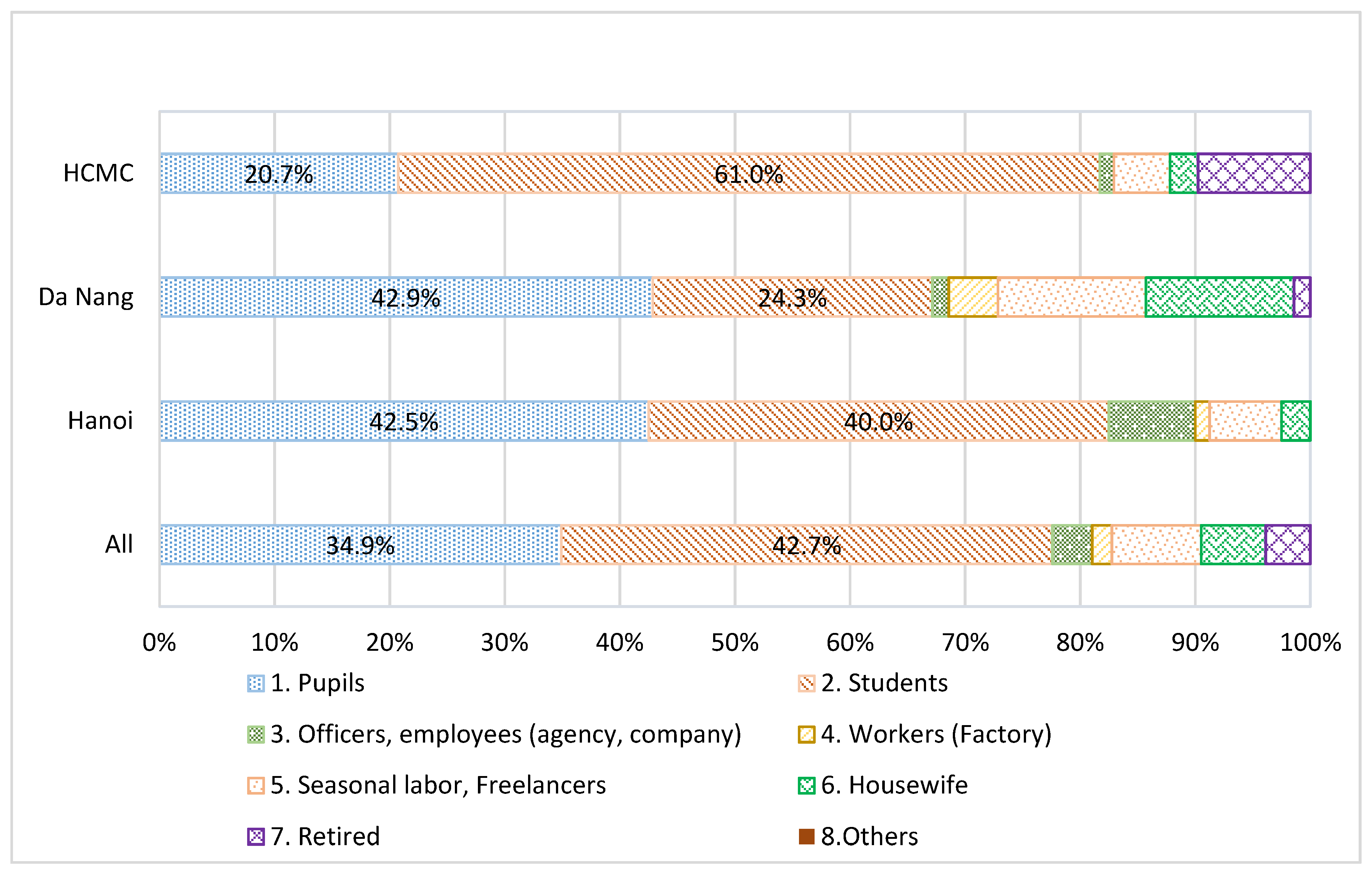 Sustainability 15 07411 g004