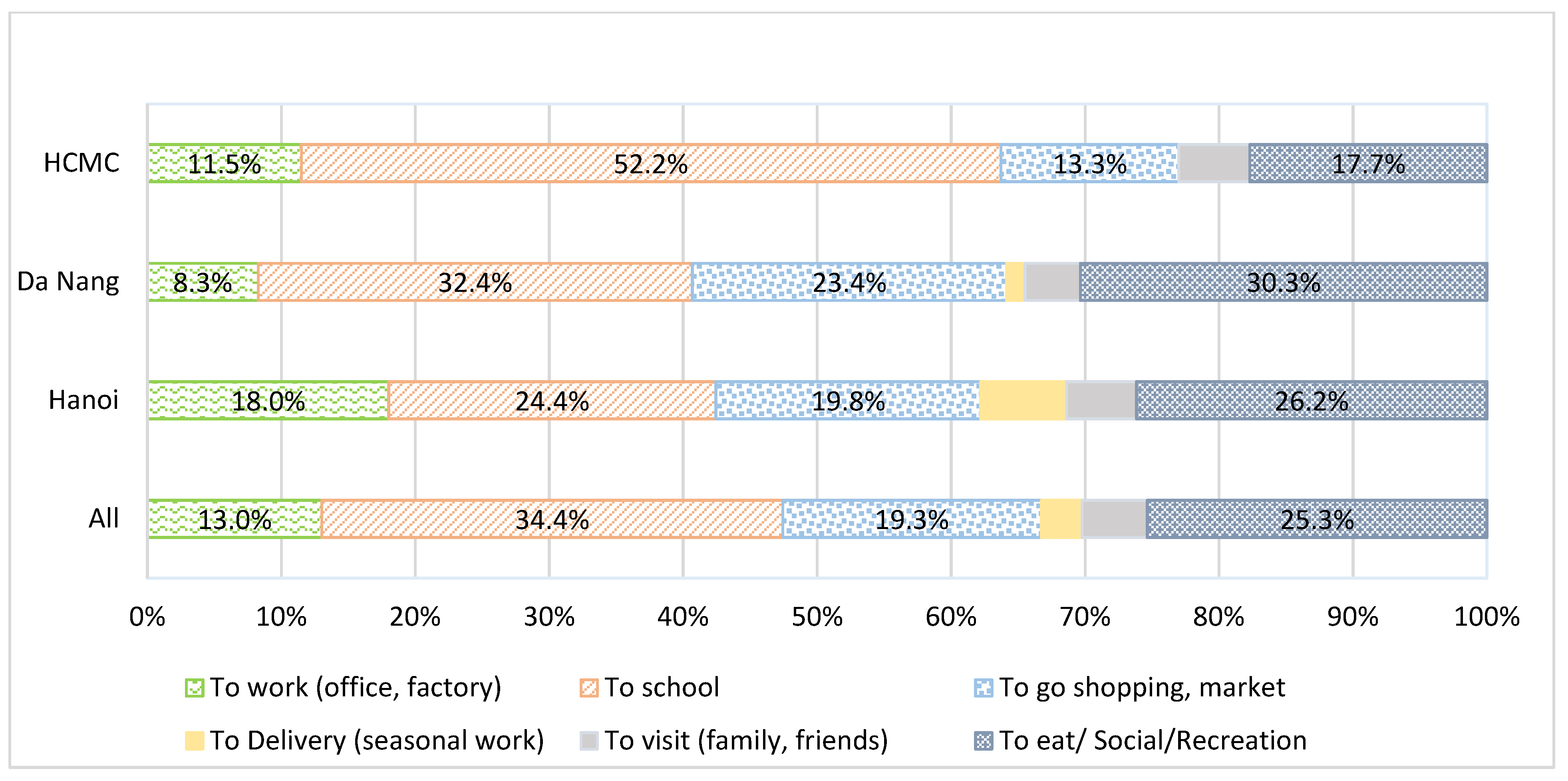 Sustainability 15 07411 g005
