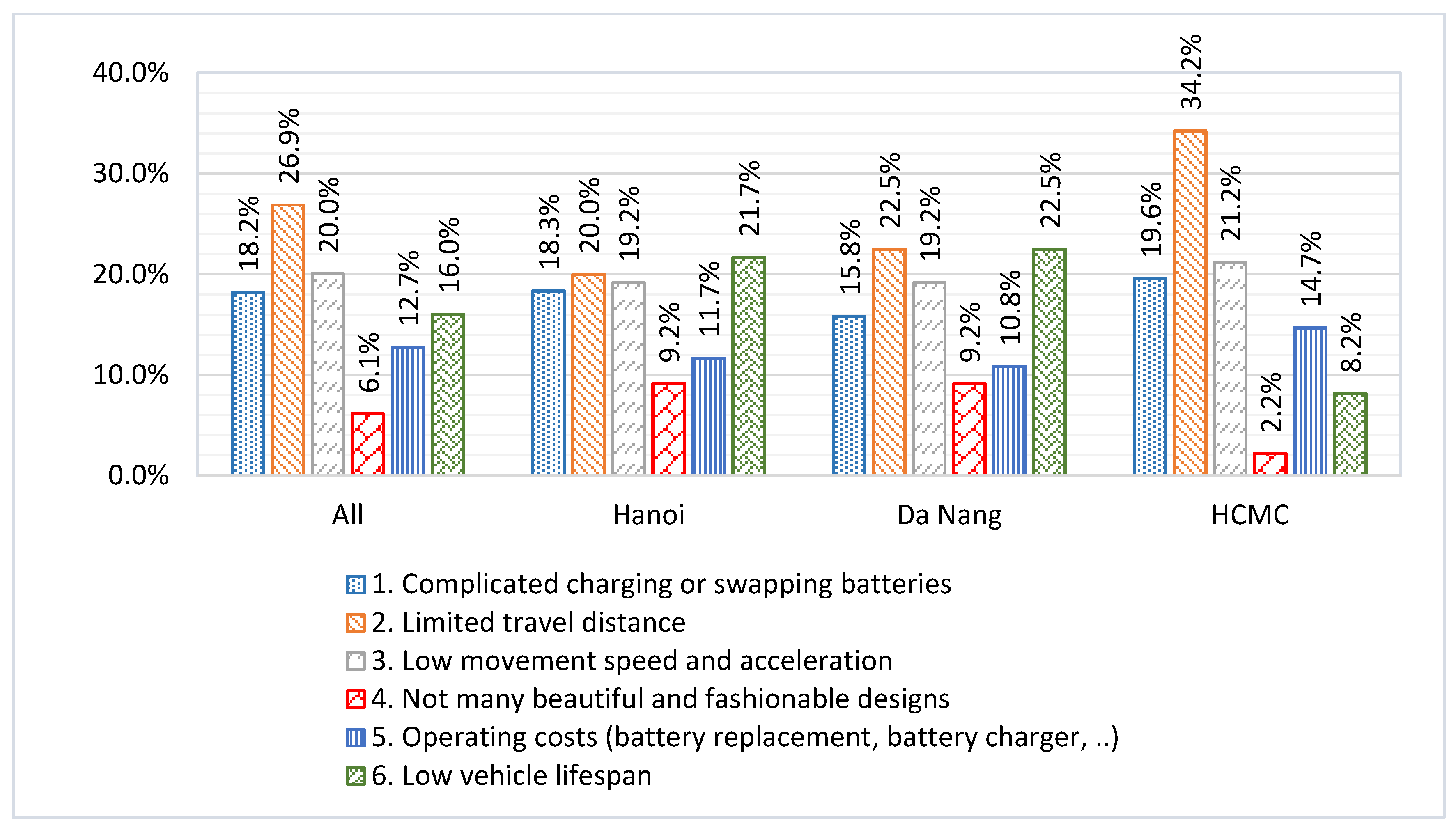 Sustainability 15 07411 g007