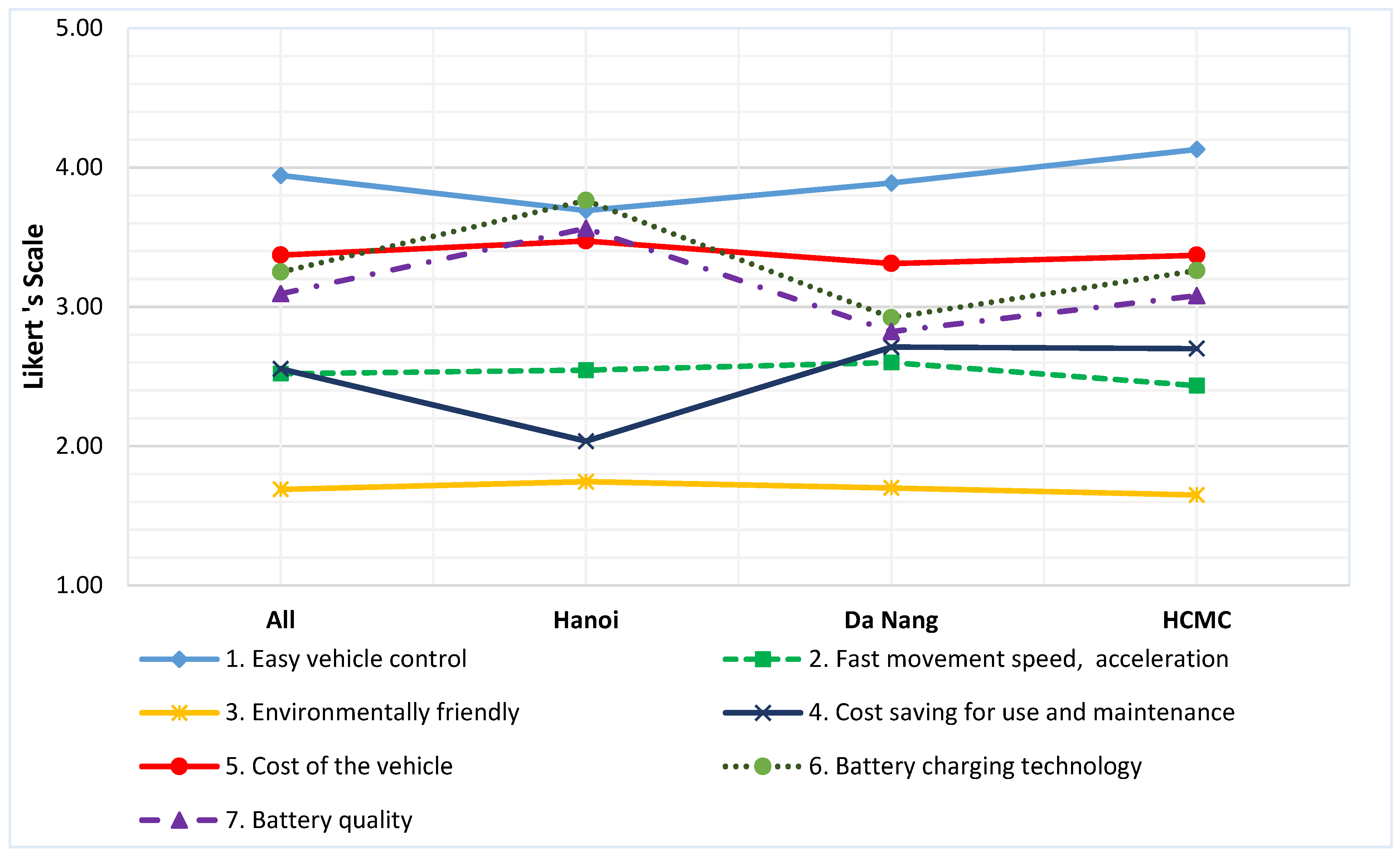 Sustainability 15 07411 g008