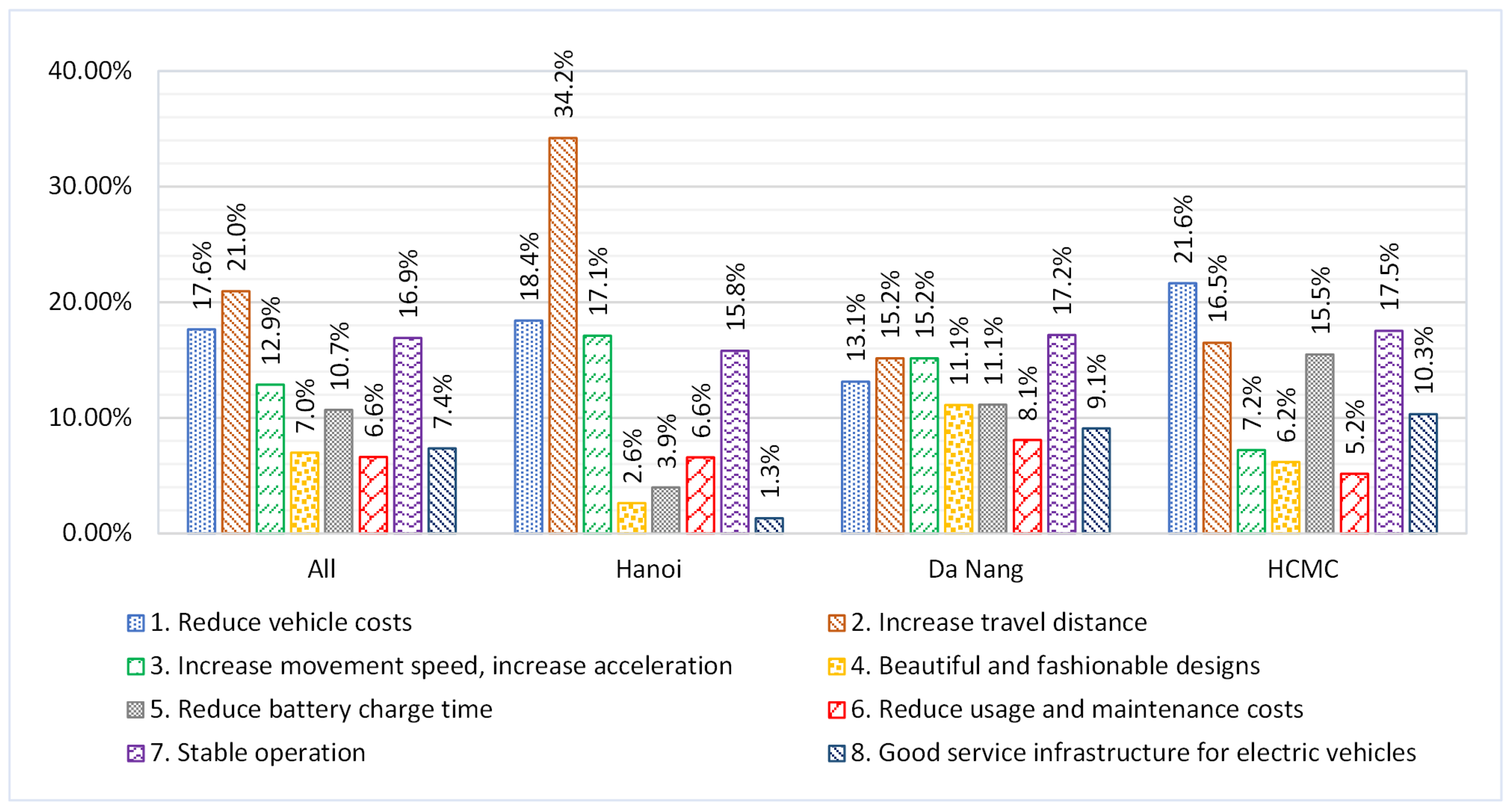 Sustainability 15 07411 g009