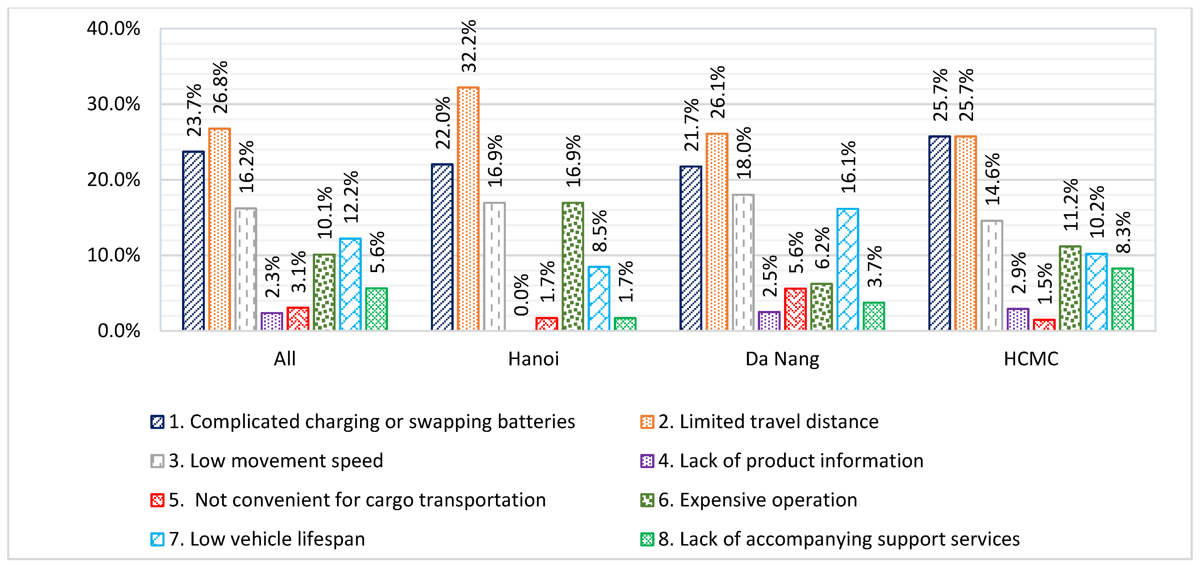 Sustainability 15 07411 g010