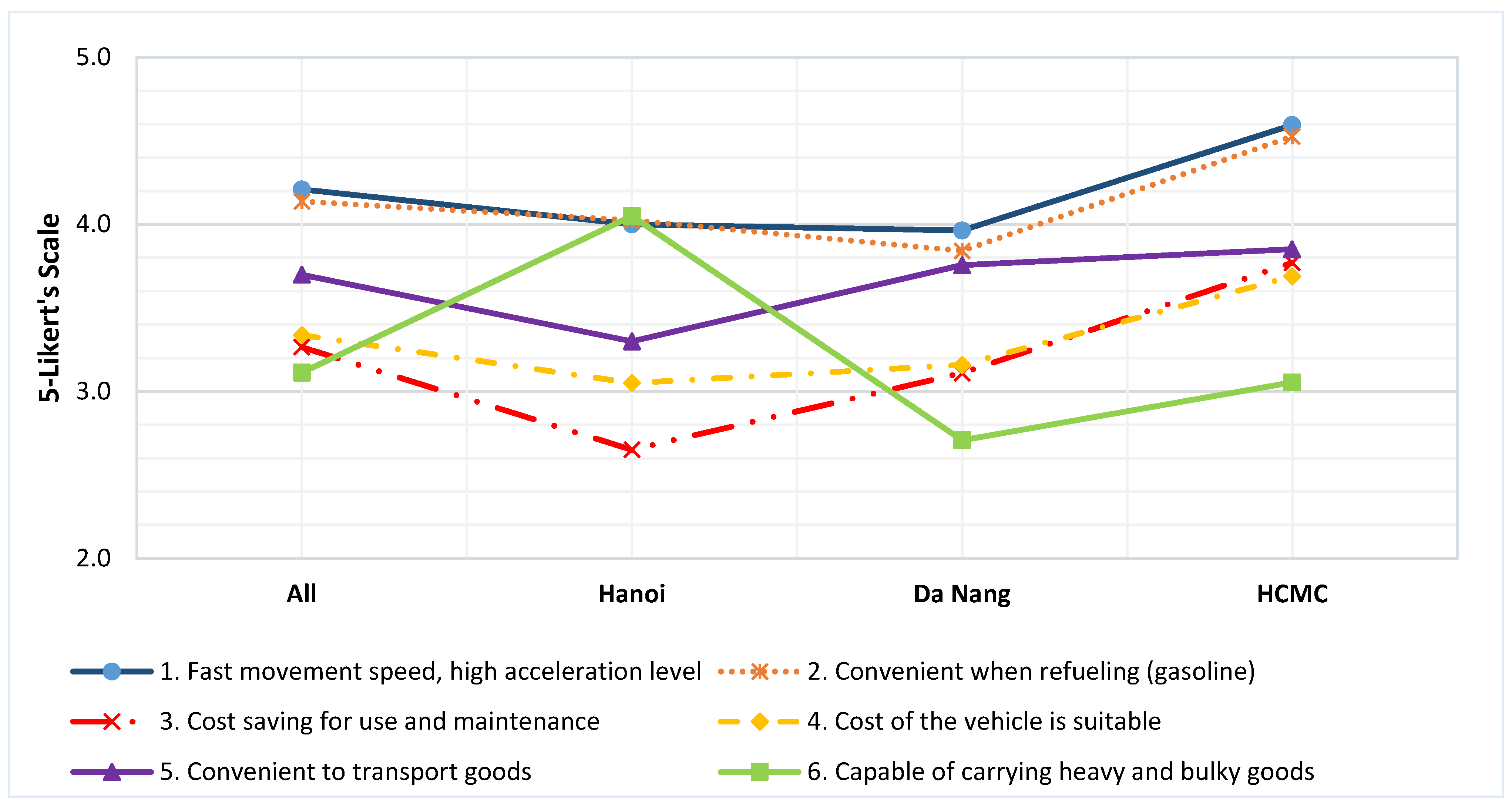 Sustainability 15 07411 g011