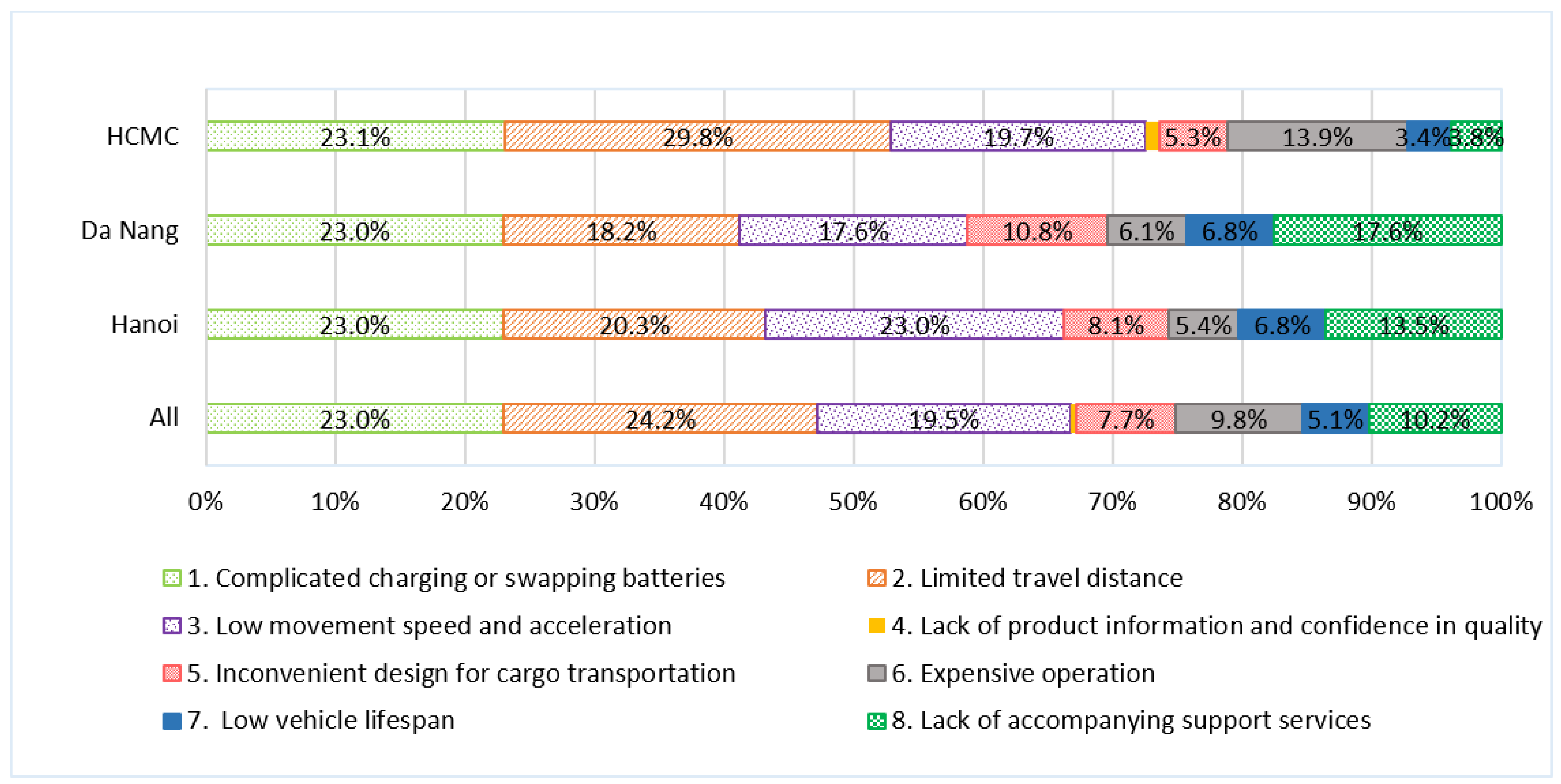 Sustainability 15 07411 g012