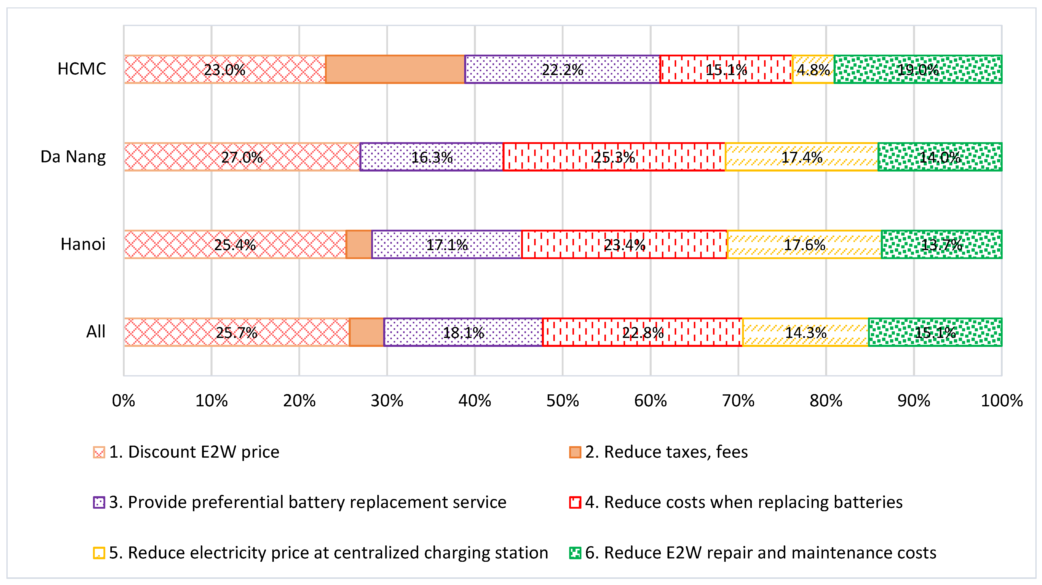 Sustainability 15 07411 g013