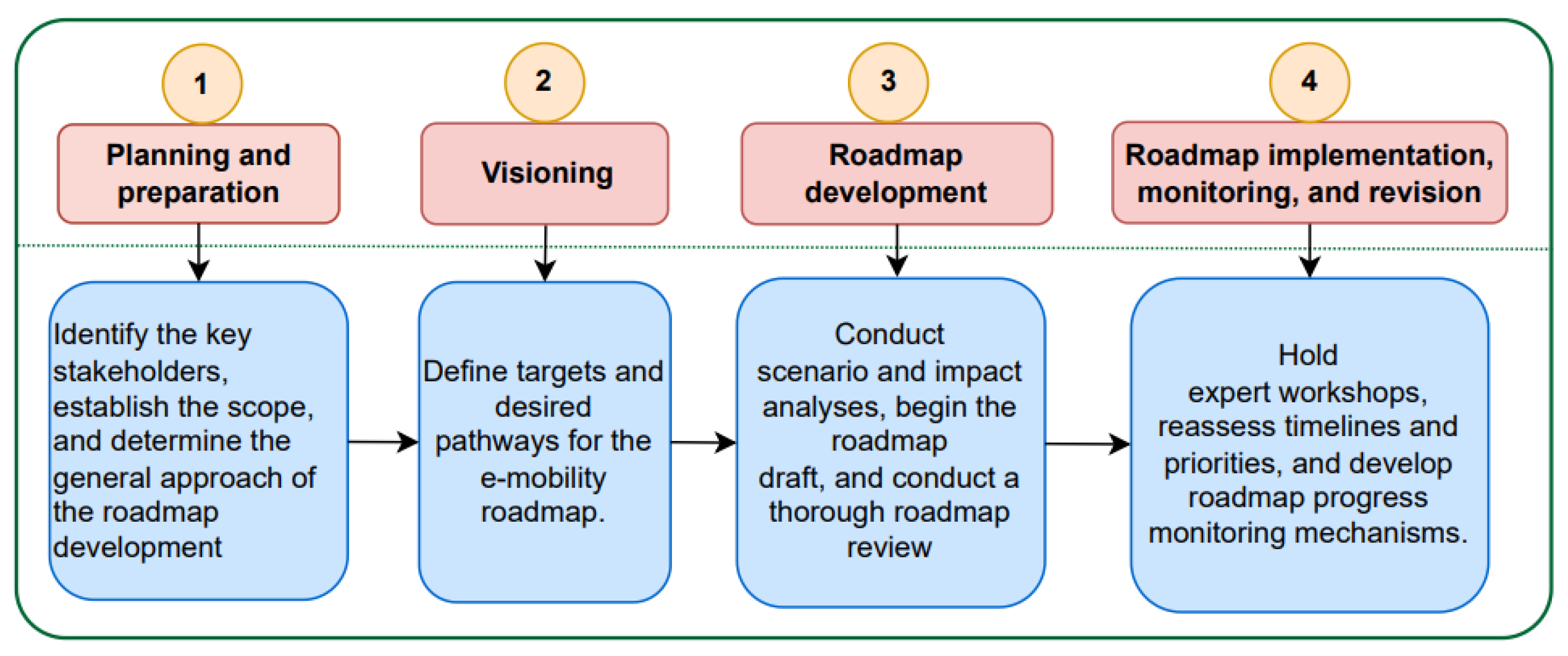 Sustainability 15 07411 g014