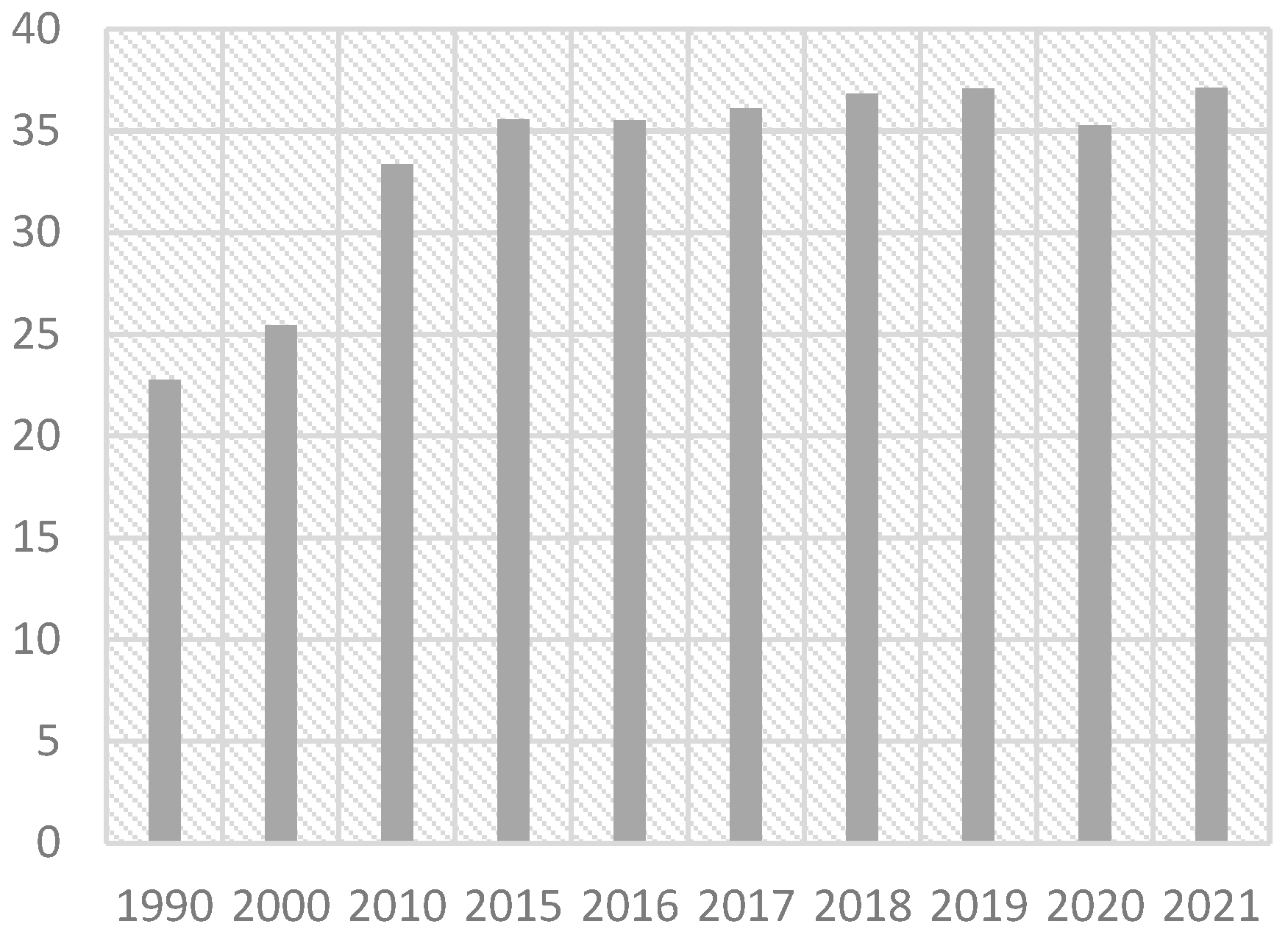 Sustainability 15 07416 g001 Sustainability 15 07416 g001