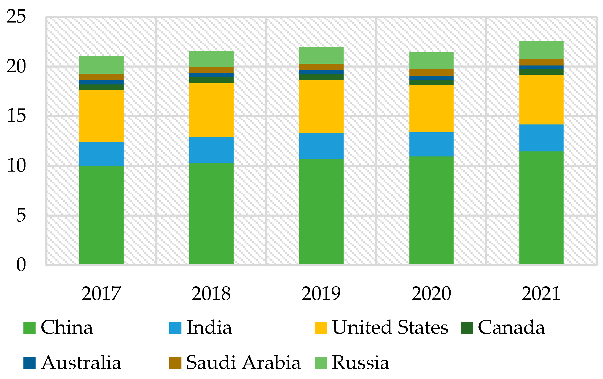 Sustainability 15 07416 g003 Sustainability 15 07416 g003