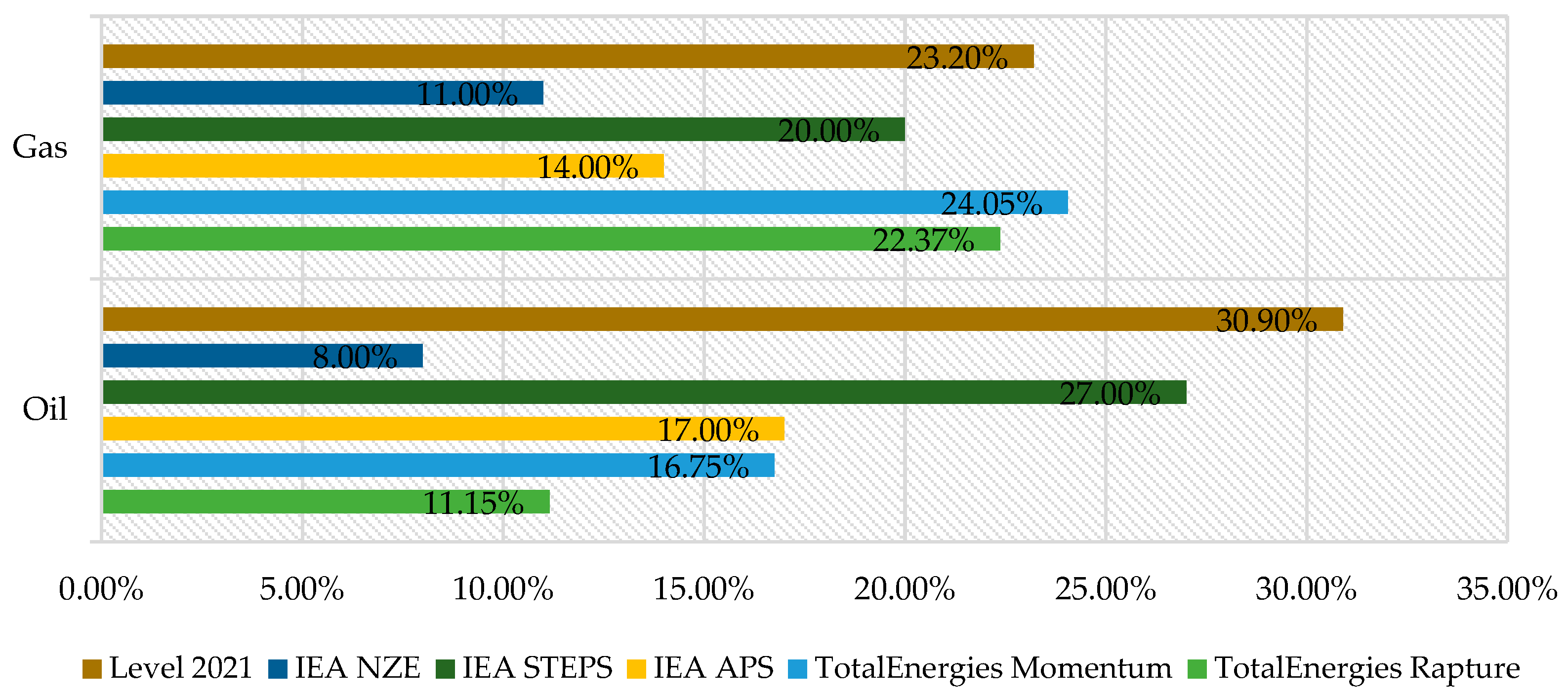 Sustainability 15 07416 g006 Sustainability 15 07416 g006