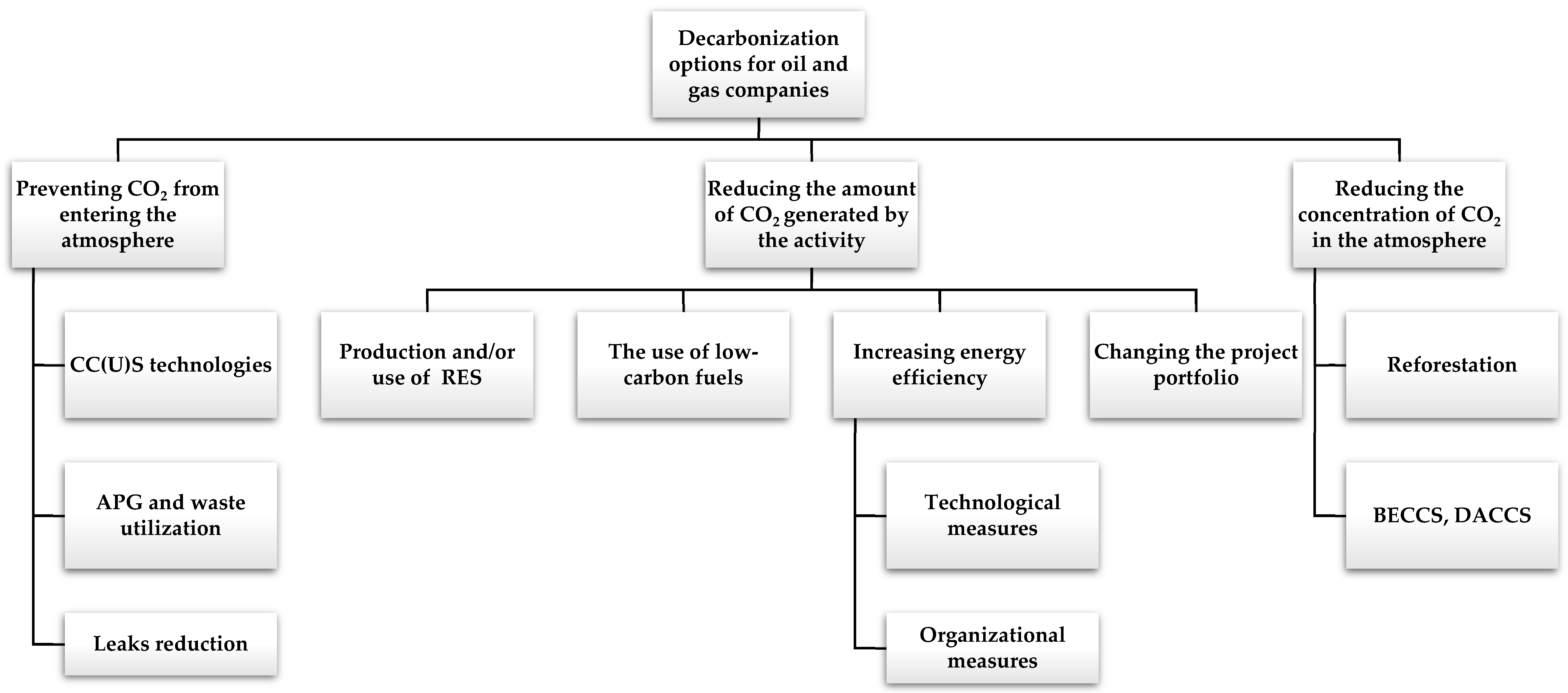 Sustainability 15 07416 g007 Sustainability 15 07416 g007