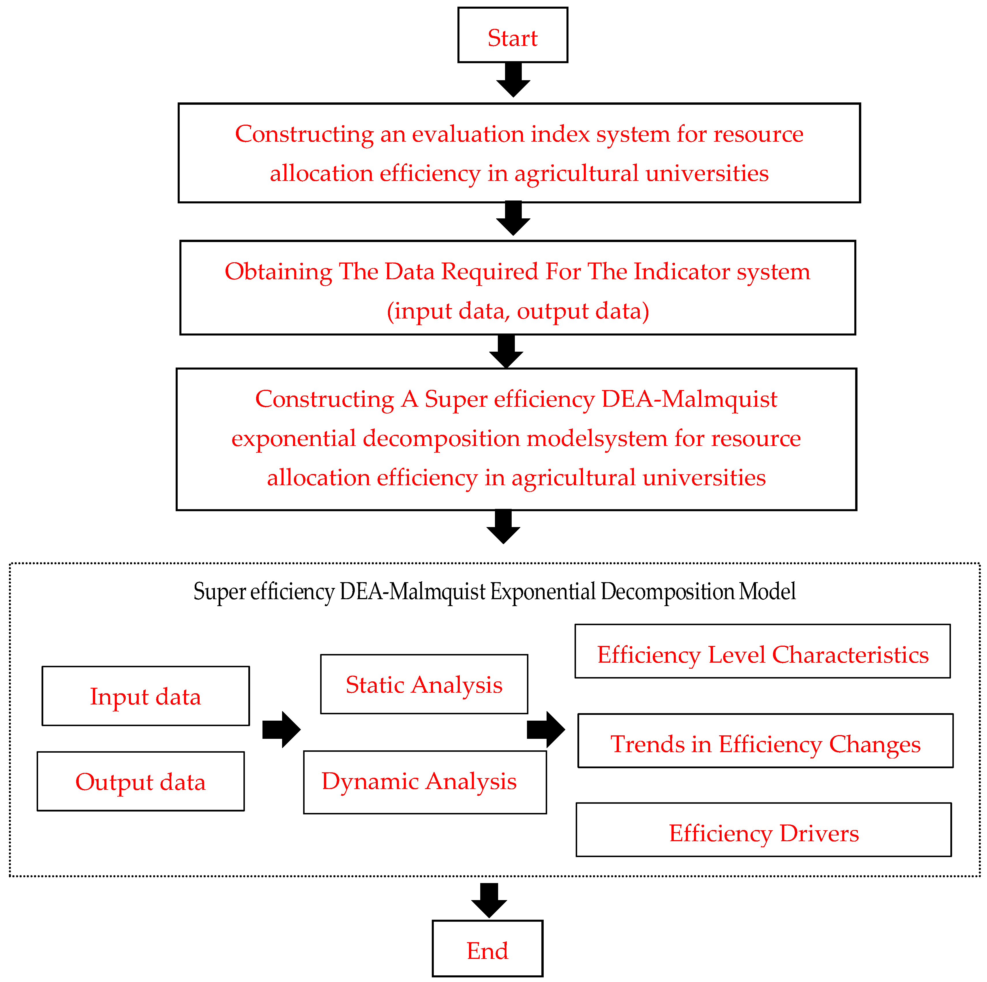 Sustainability 15 07418 g002