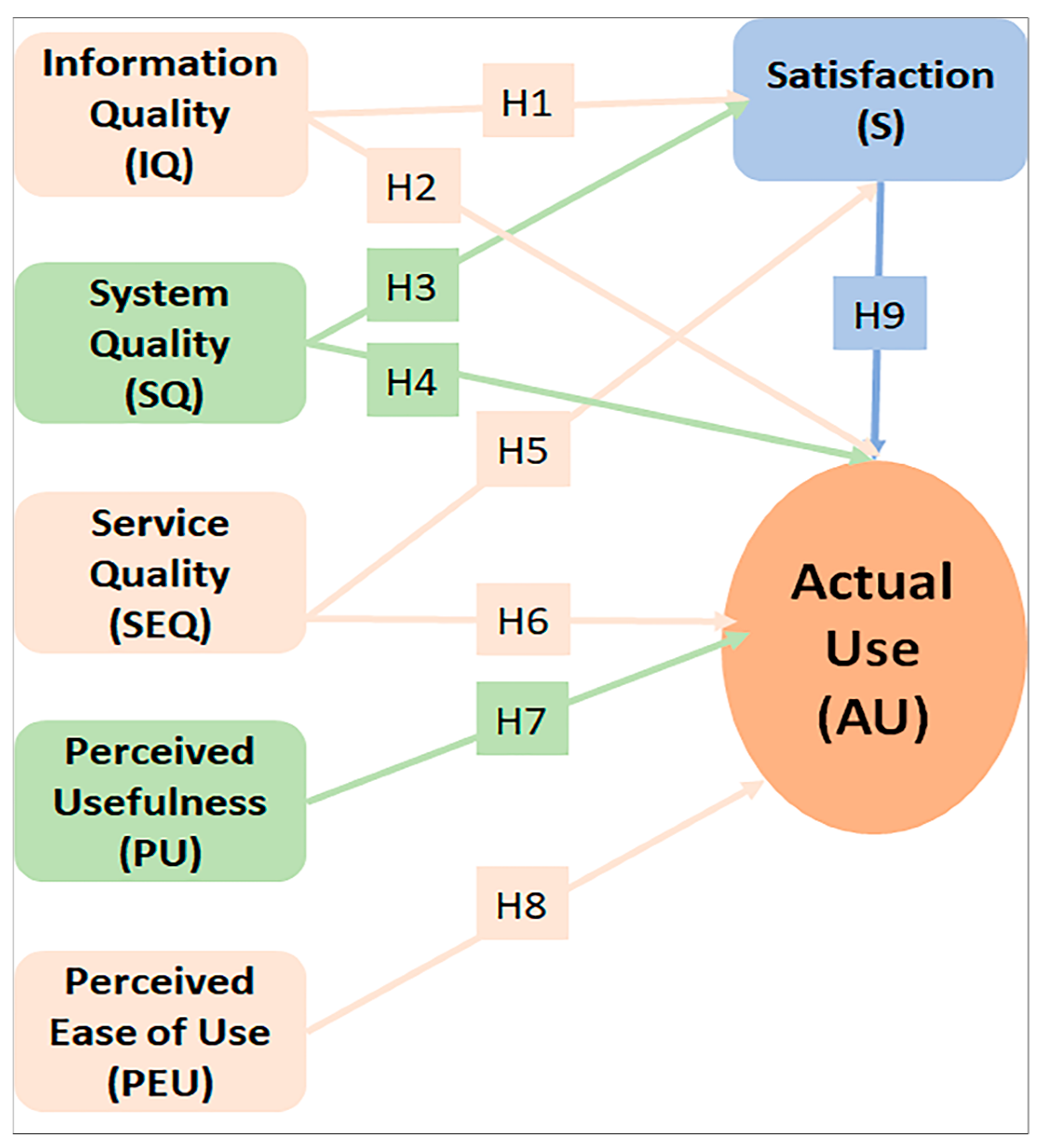Sustainability 15 07420 g001