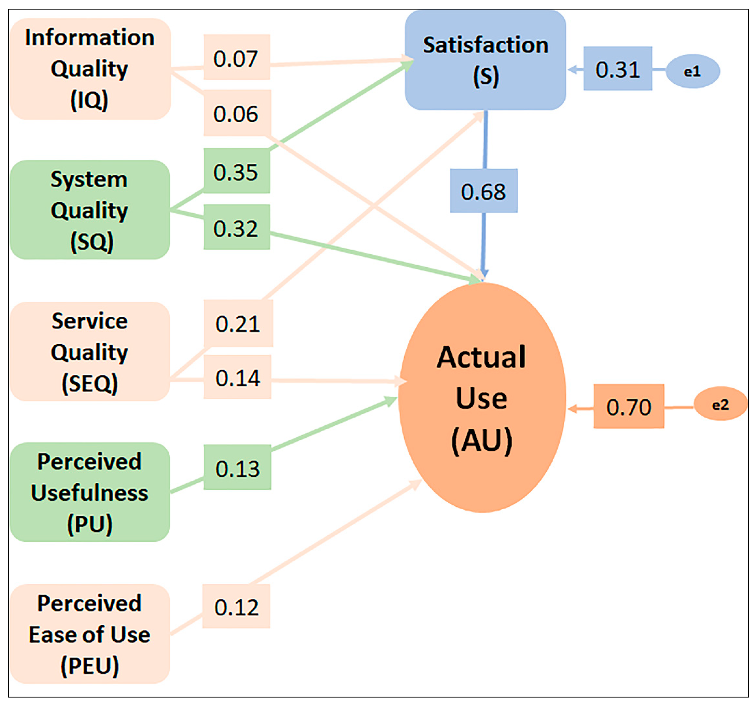 Sustainability 15 07420 g003