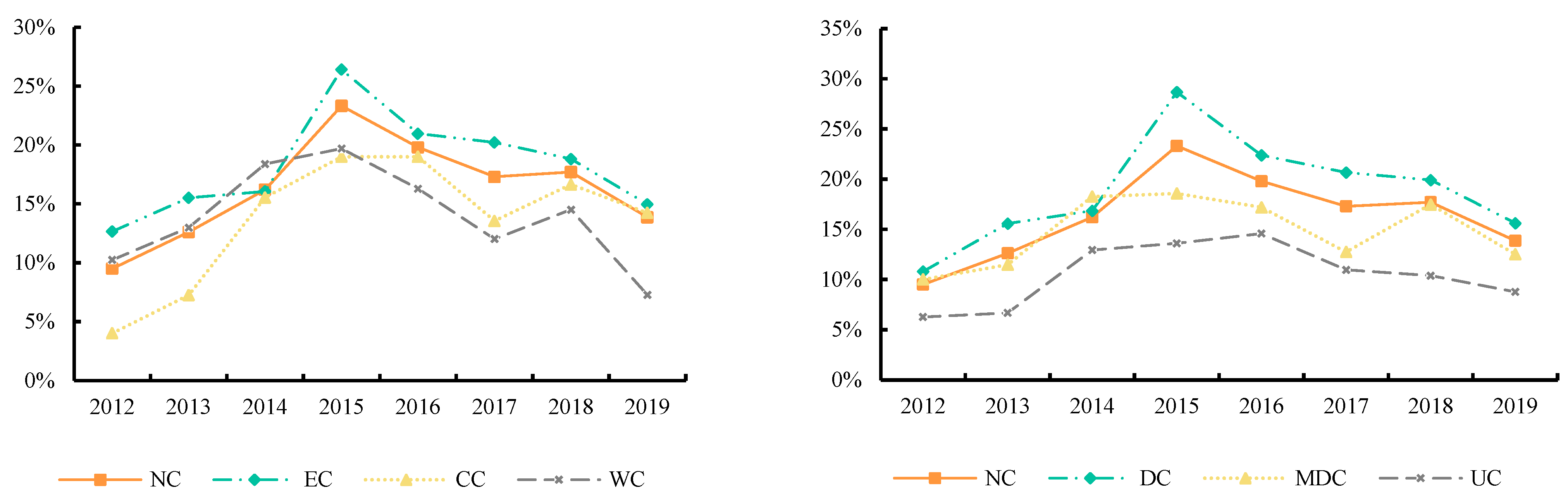 Sustainability 15 07422 g003
