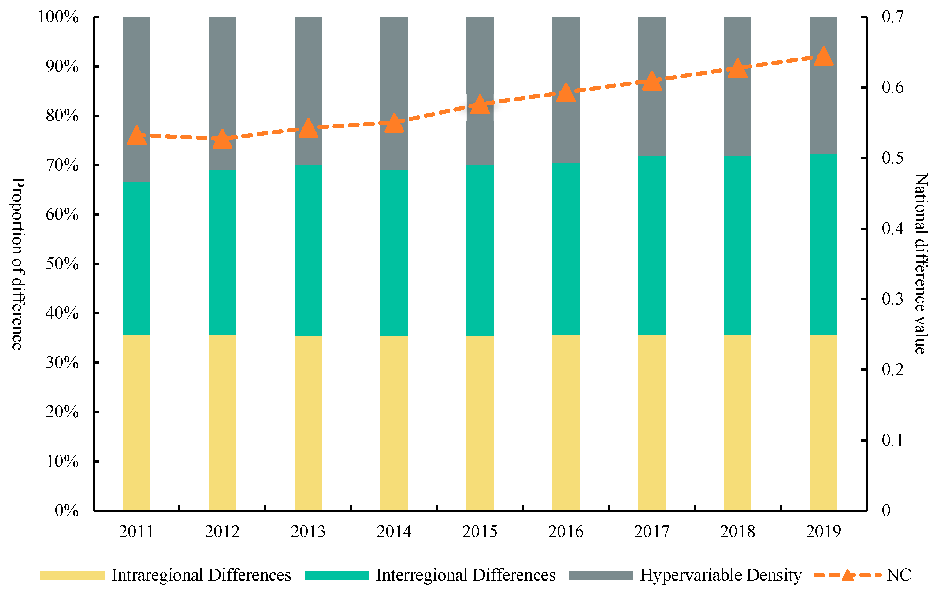 Sustainability 15 07422 g004