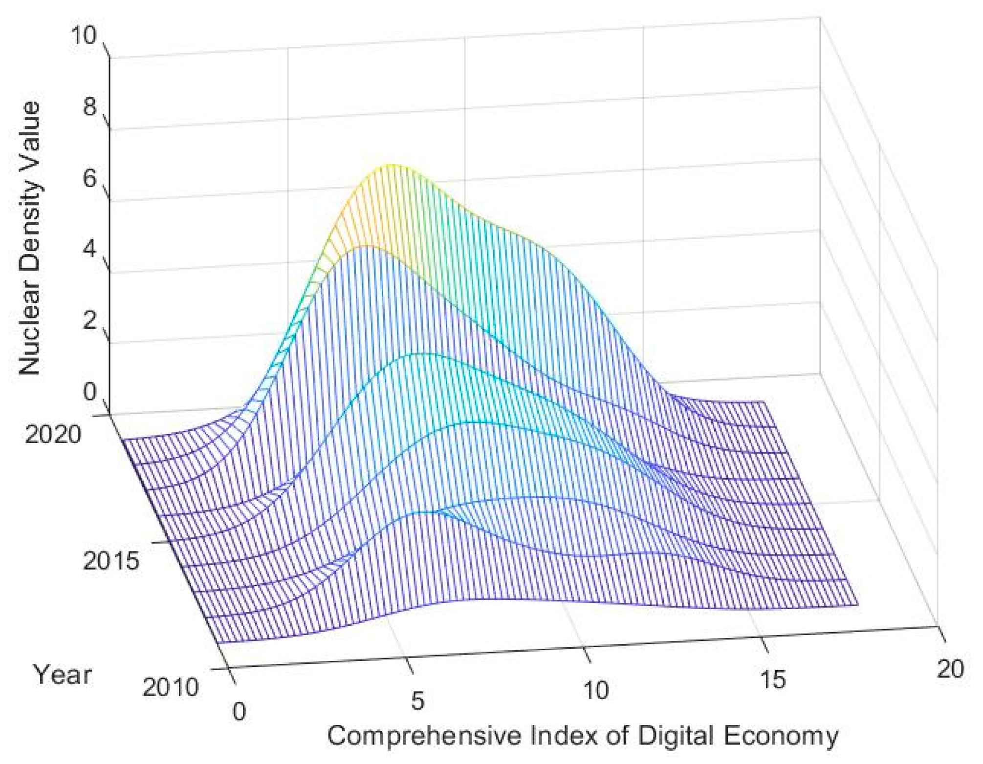Sustainability 15 07422 g006