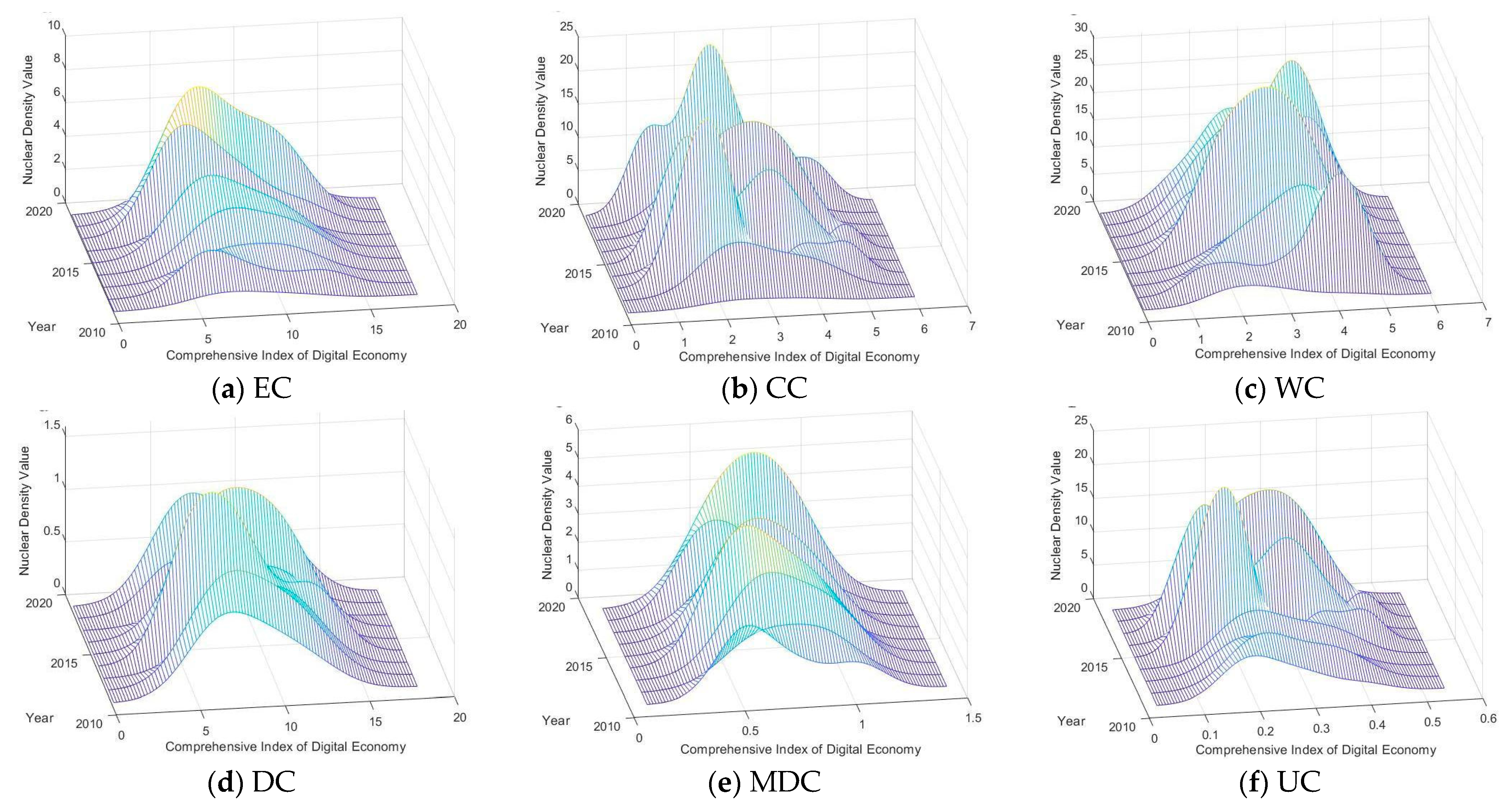 Sustainability 15 07422 g007