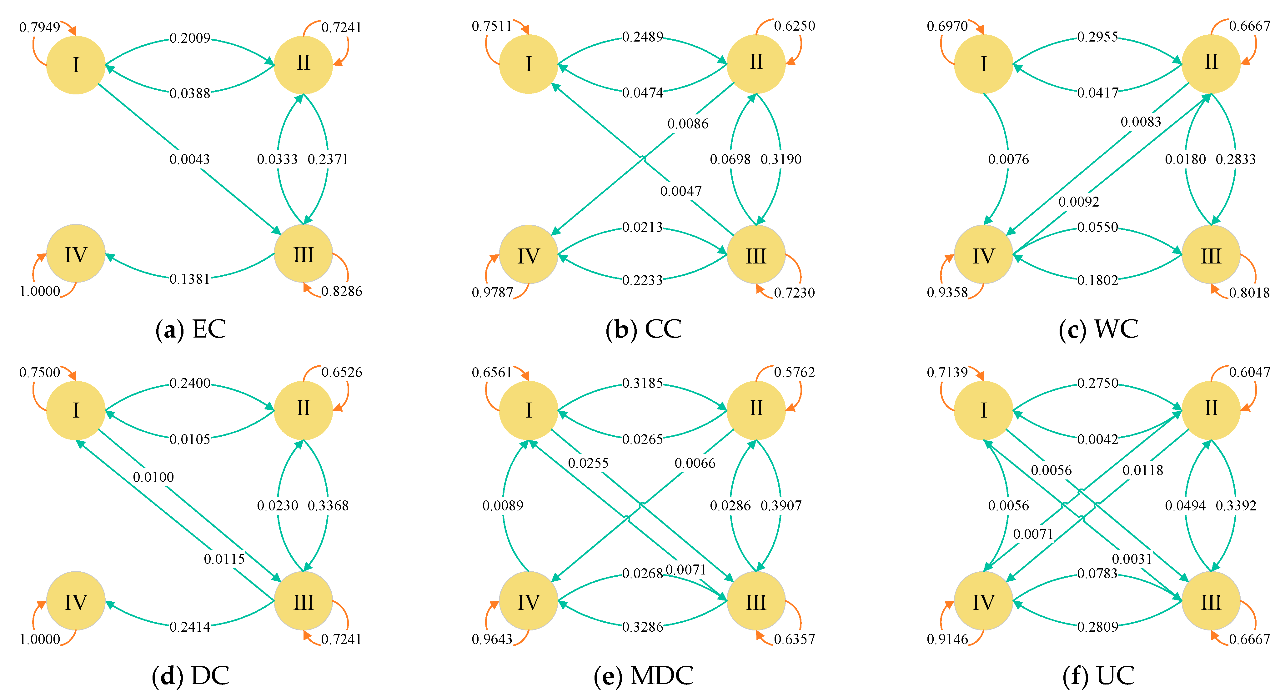 Sustainability 15 07422 g009