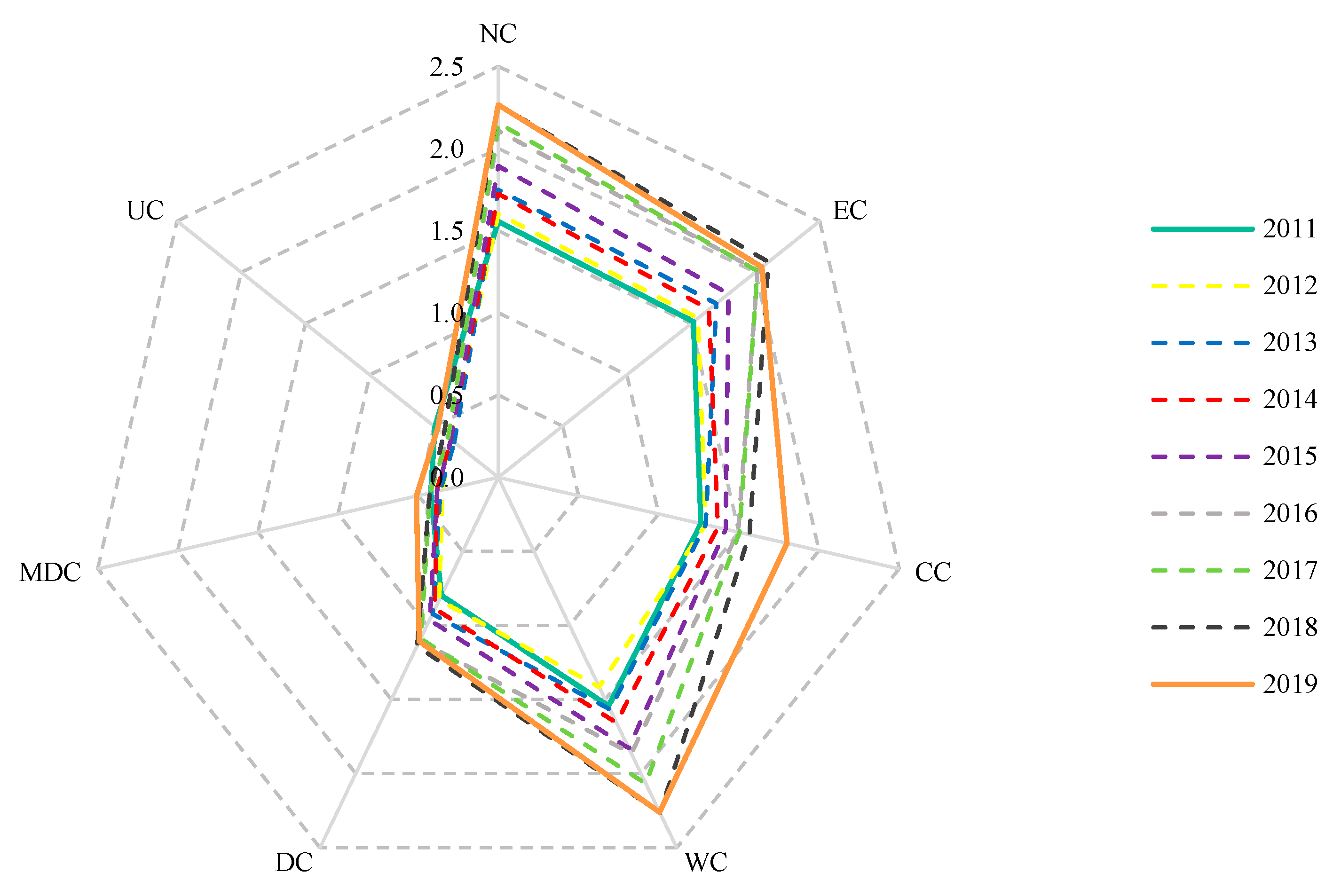 Sustainability 15 07422 g010