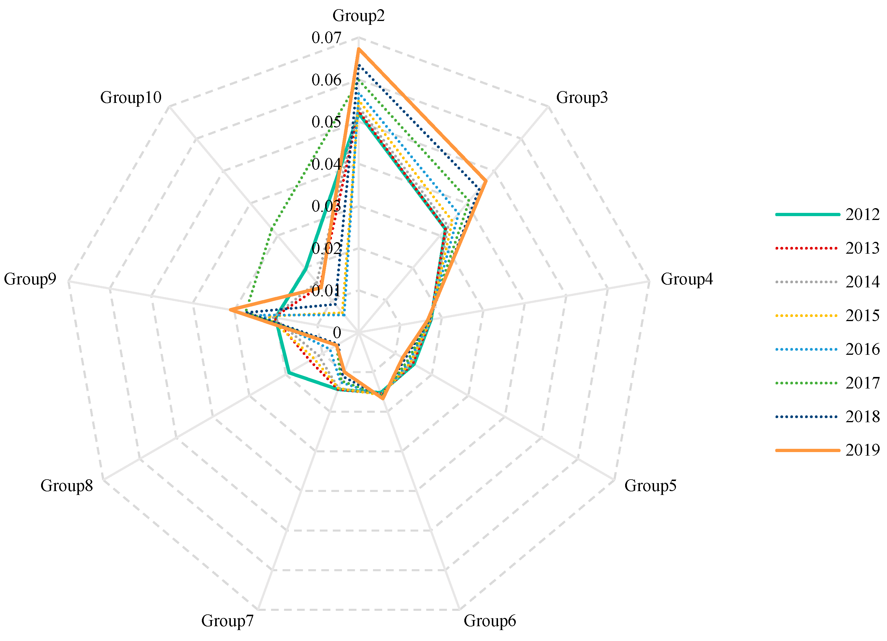 Sustainability 15 07422 g014