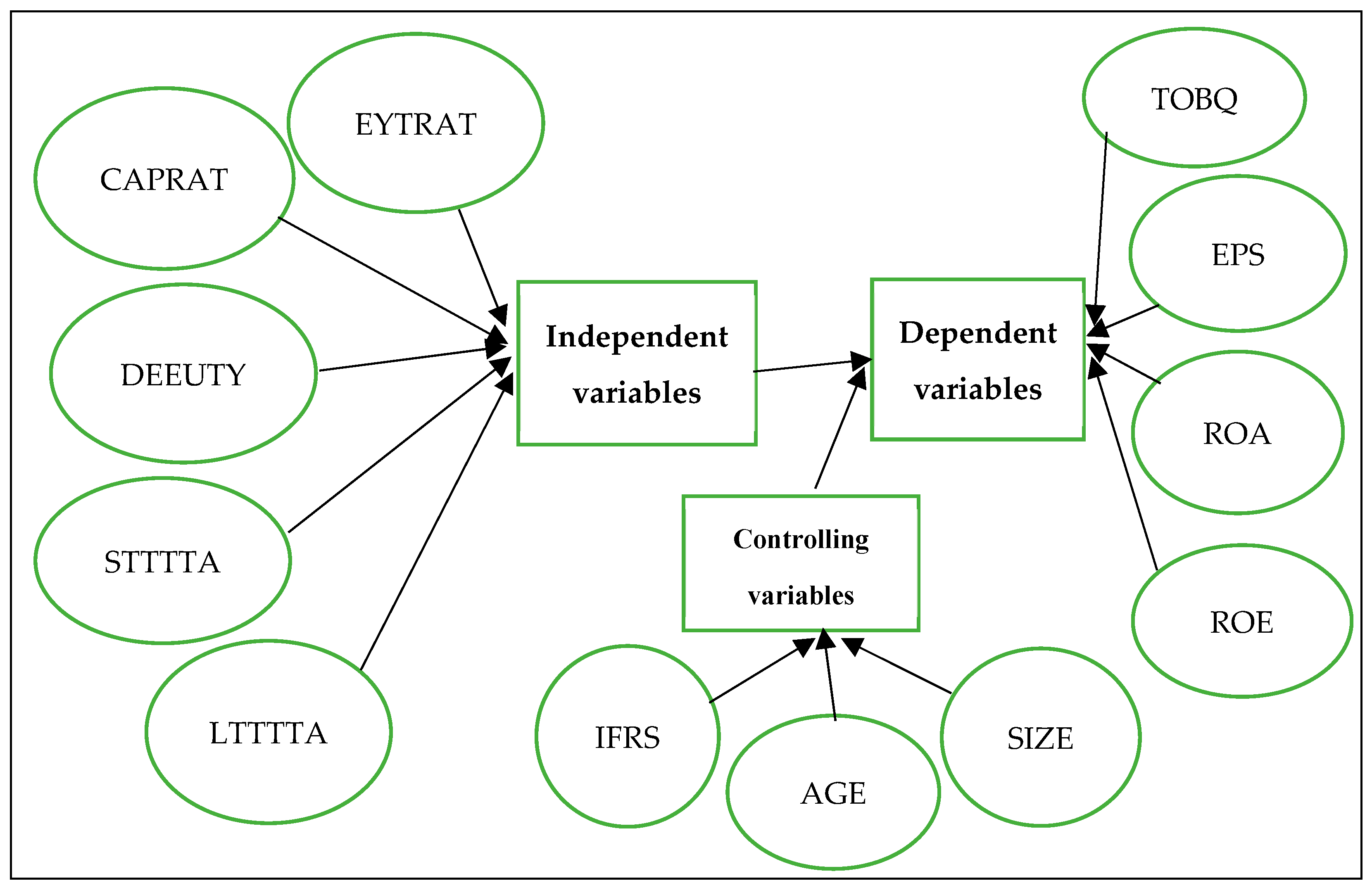 Sustainability 15 07424 g001 Sustainability 15 07424 g001