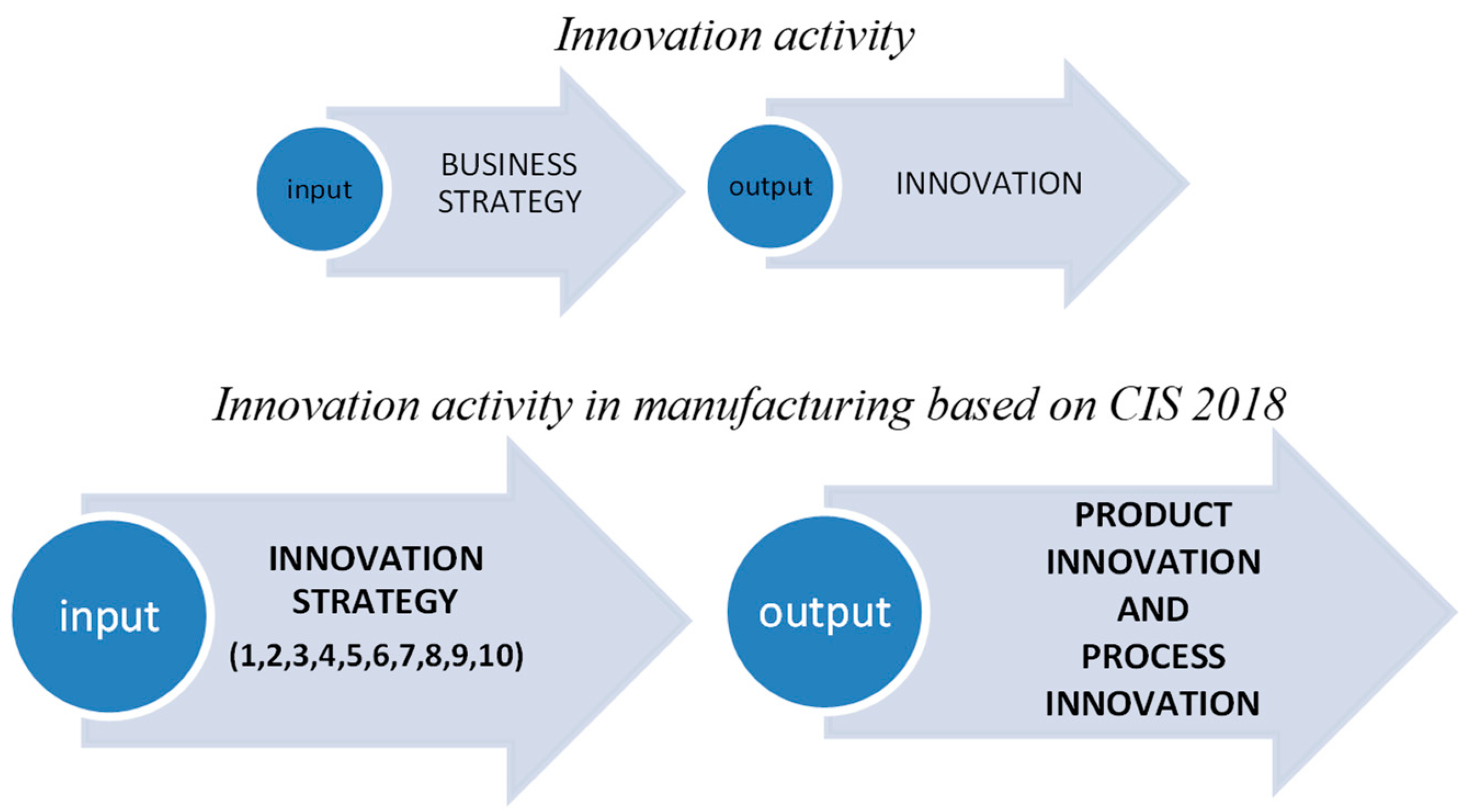 Sustainability 15 07428 g001 550