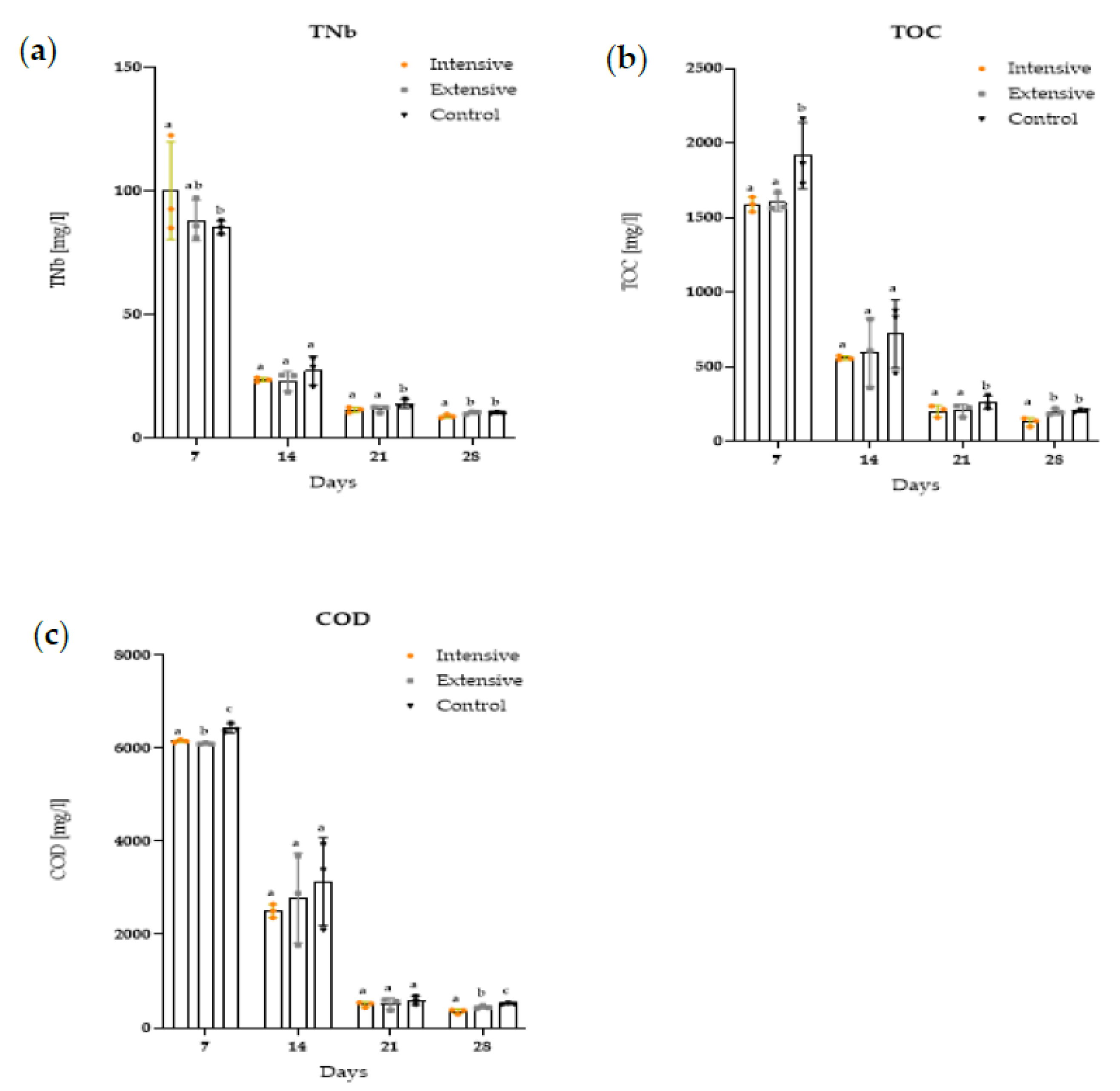 Sustainability 15 07429 g004 Sustainability 15 07429 g004