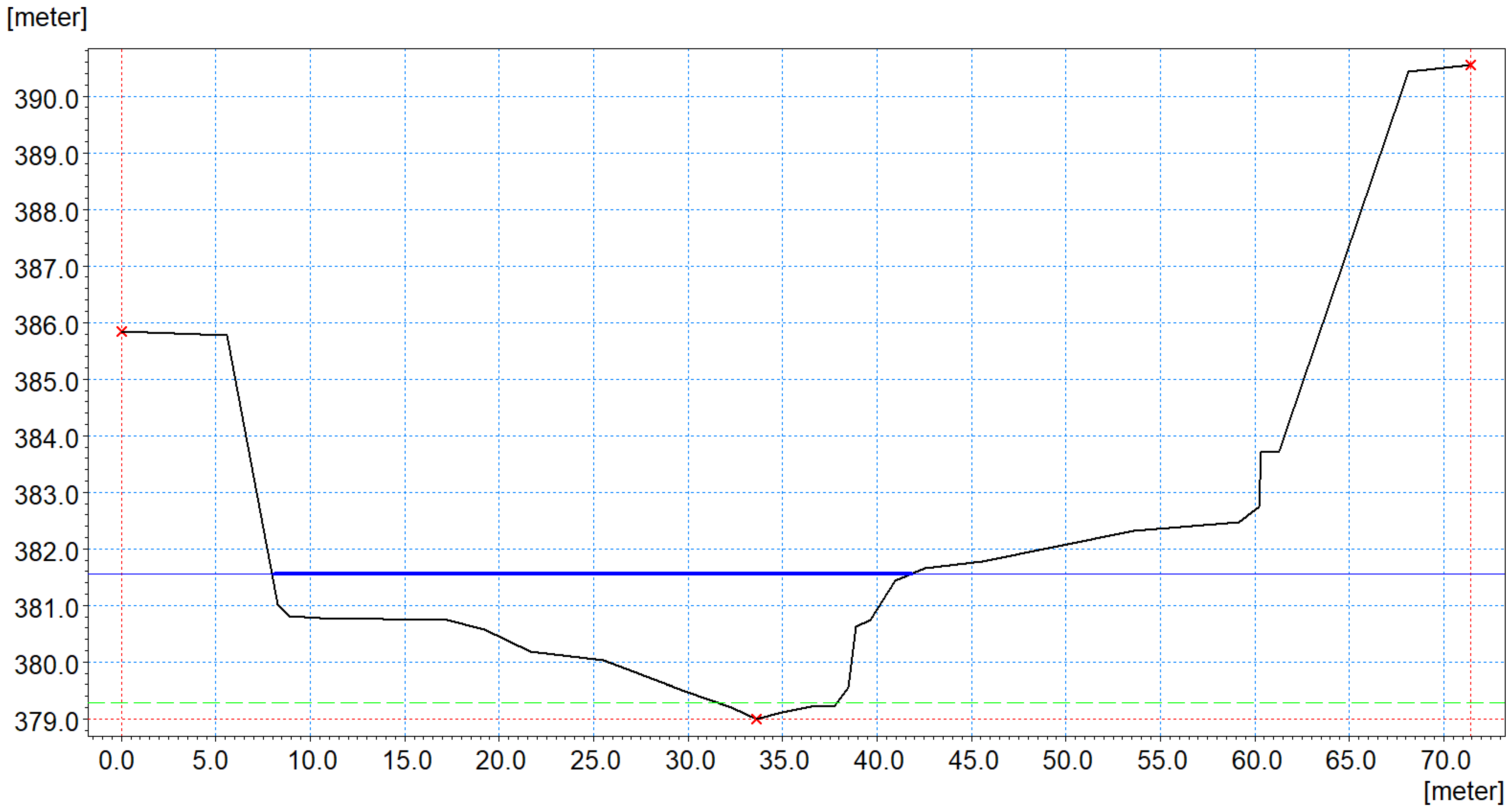 Sustainability 15 07431 g007 Sustainability 15 07431 g007
