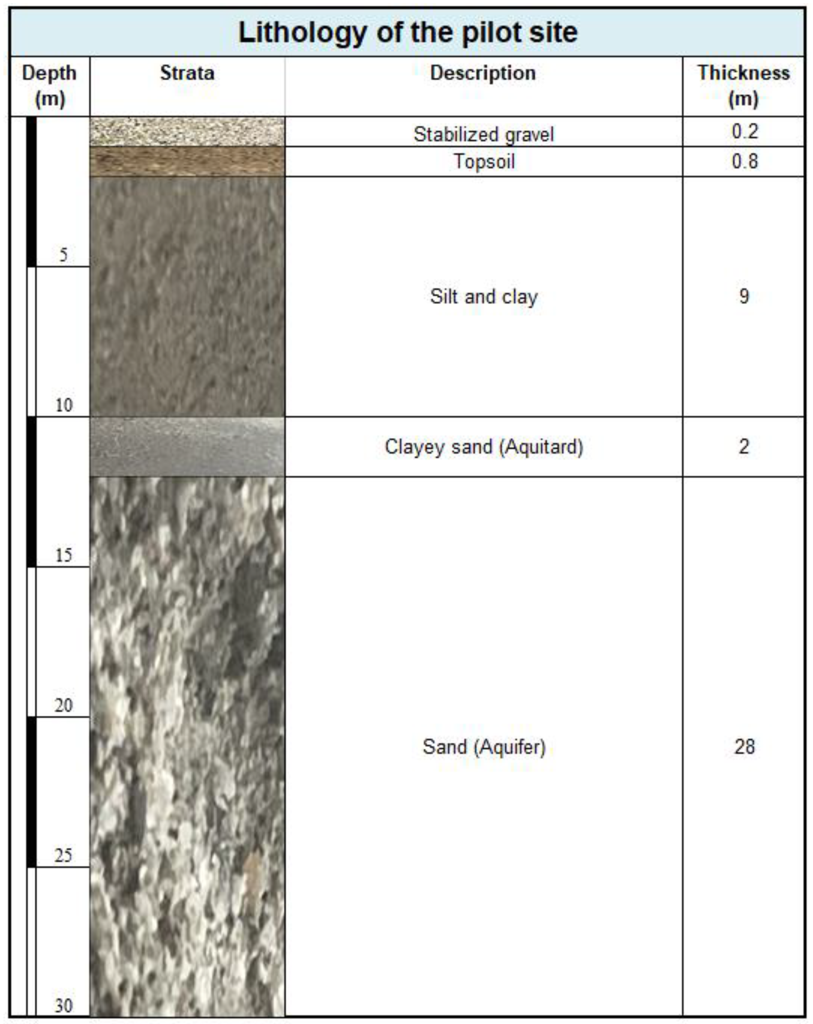Sustainability 15 07432 g002