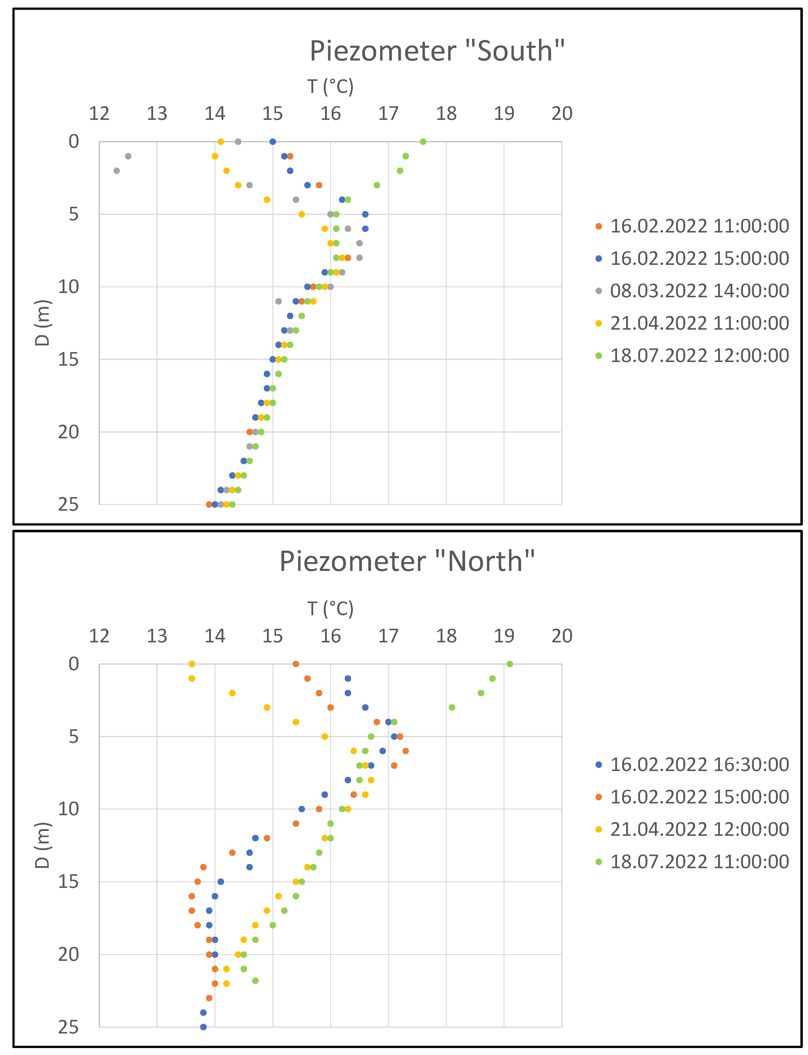 Sustainability 15 07432 g006