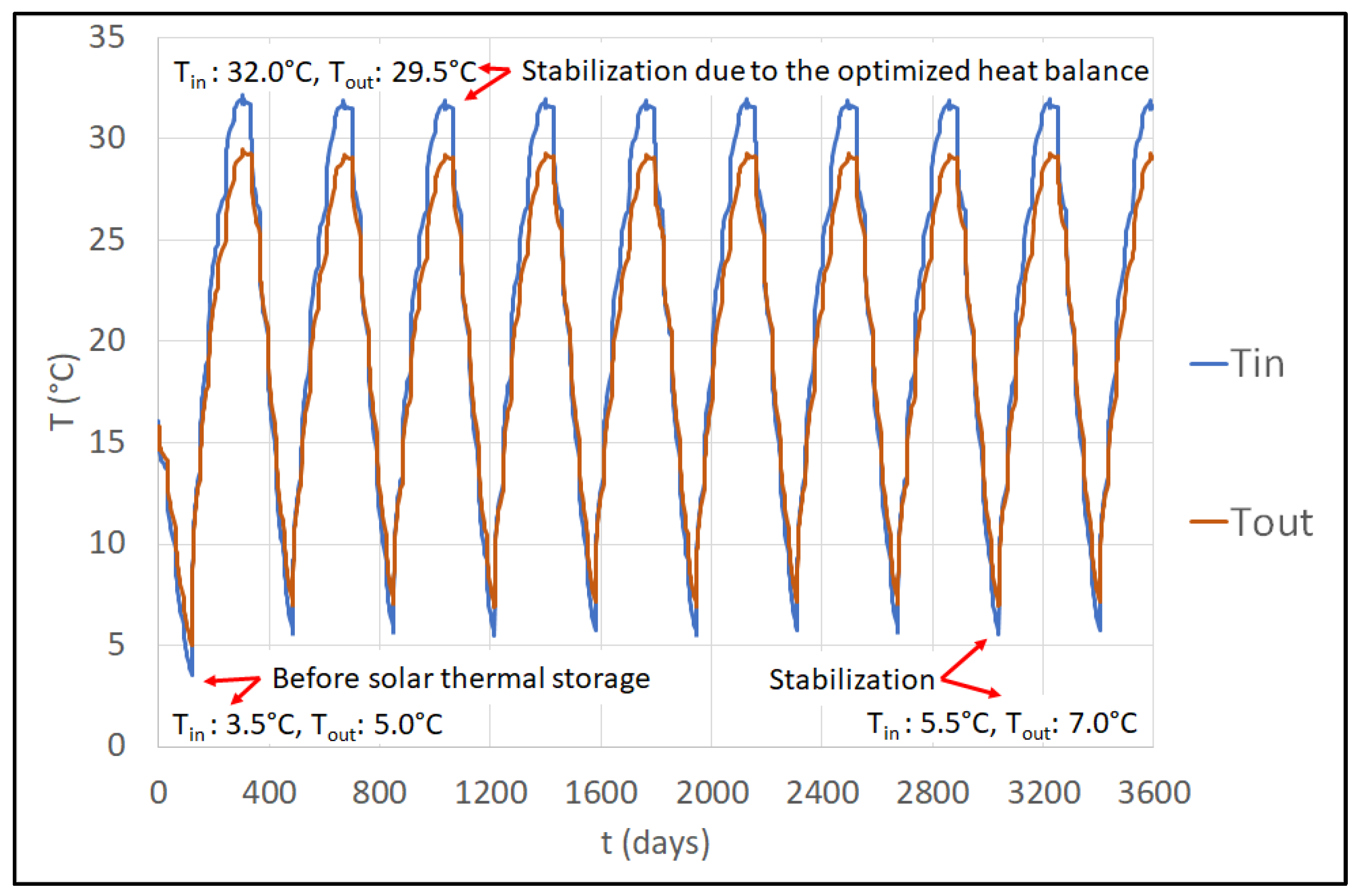 Sustainability 15 07432 g014