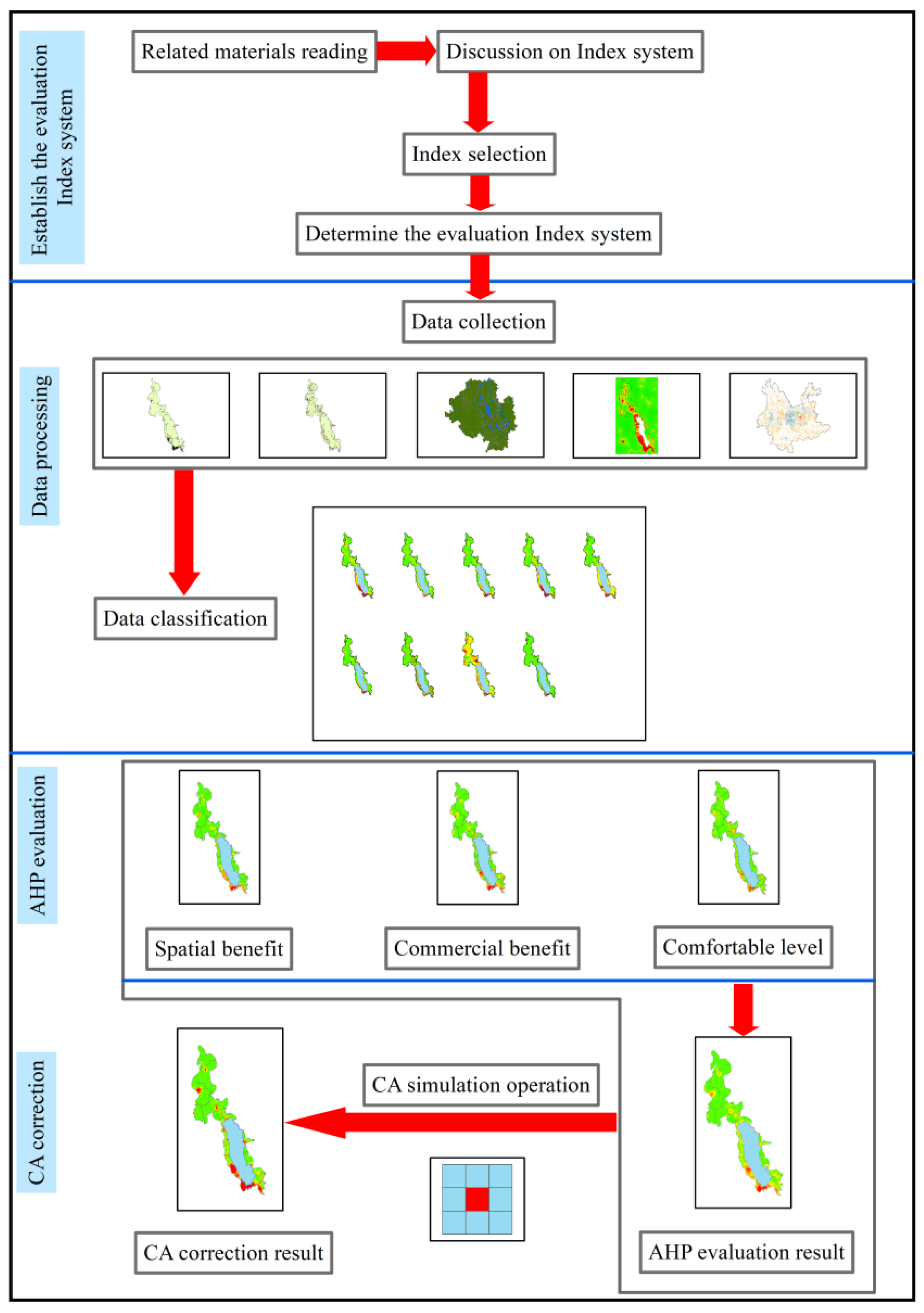 Sustainability 15 07433 g002 Sustainability 15 07433 g002