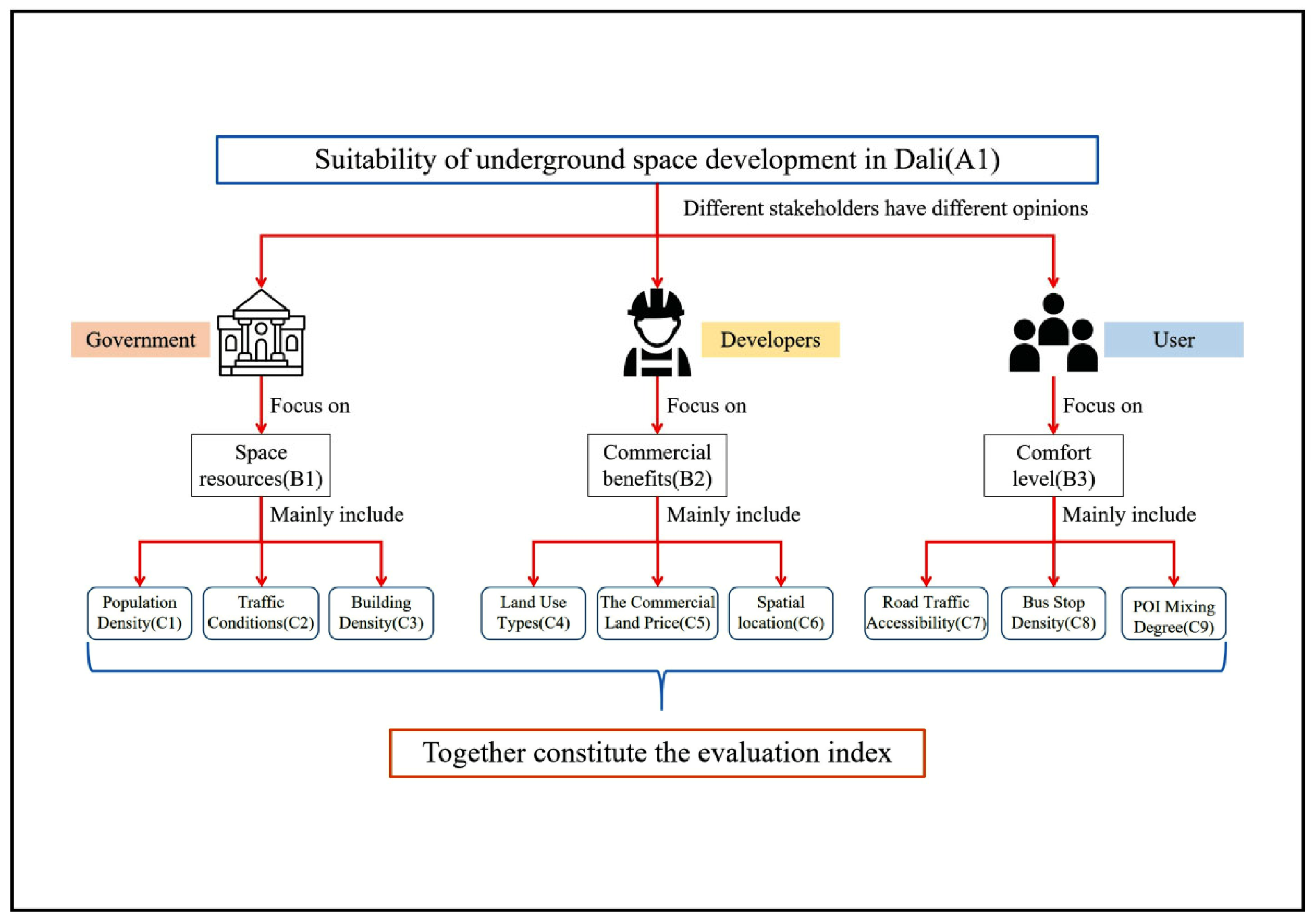 Sustainability 15 07433 g004 Sustainability 15 07433 g004