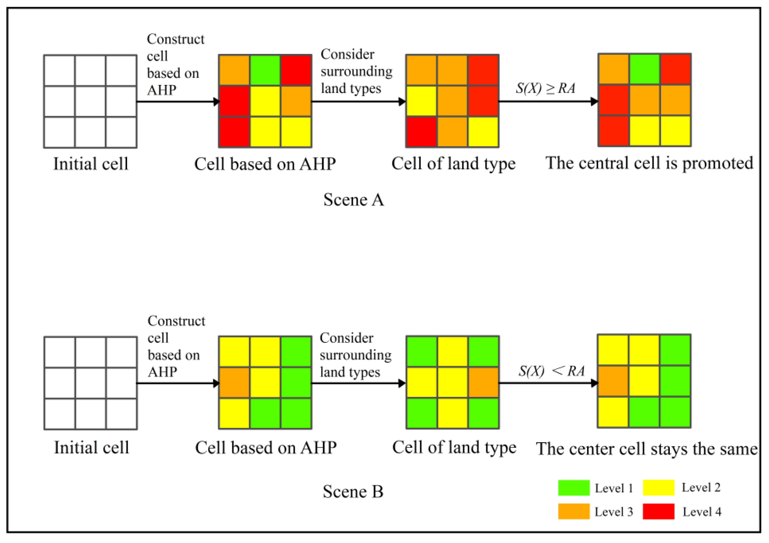 Sustainability 15 07433 g008 Sustainability 15 07433 g008