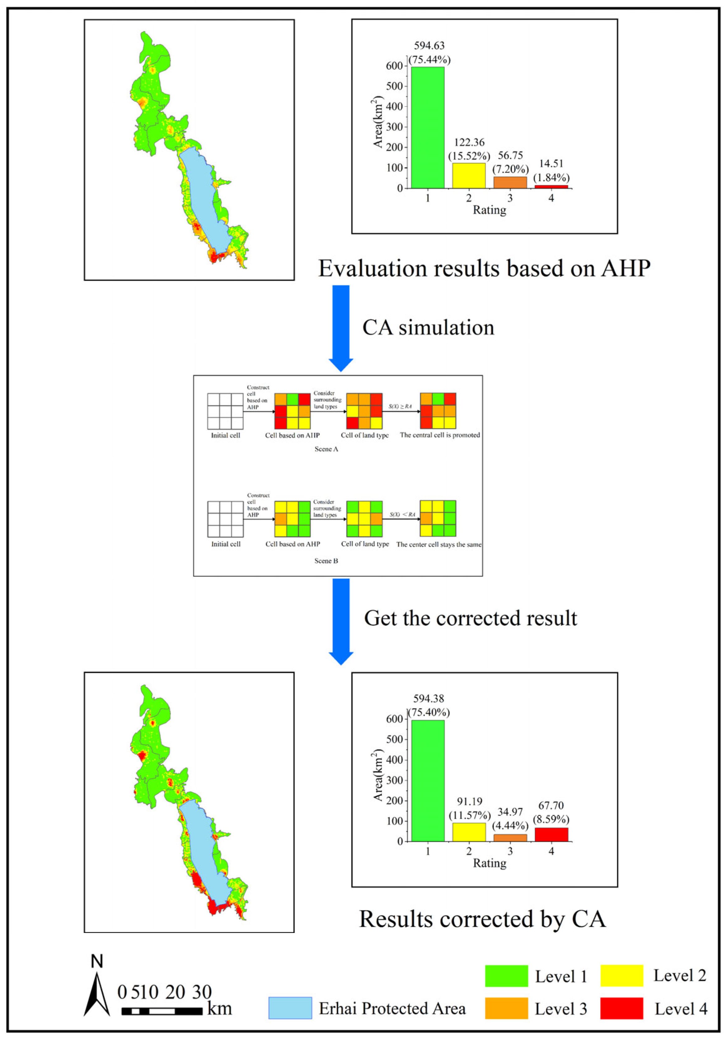 Sustainability 15 07433 g010 Sustainability 15 07433 g010