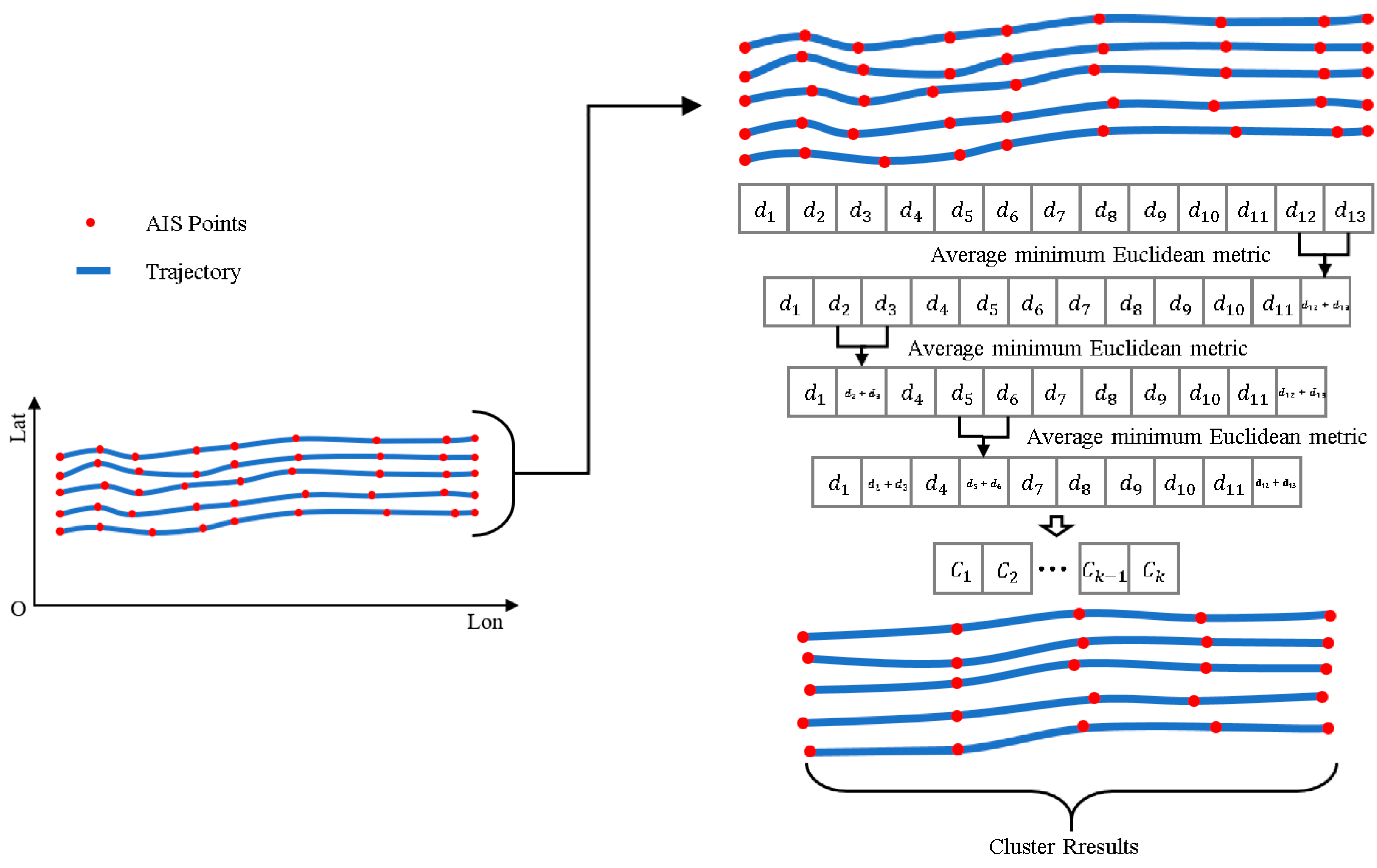 Sustainability 15 07435 g004 Sustainability 15 07435 g004